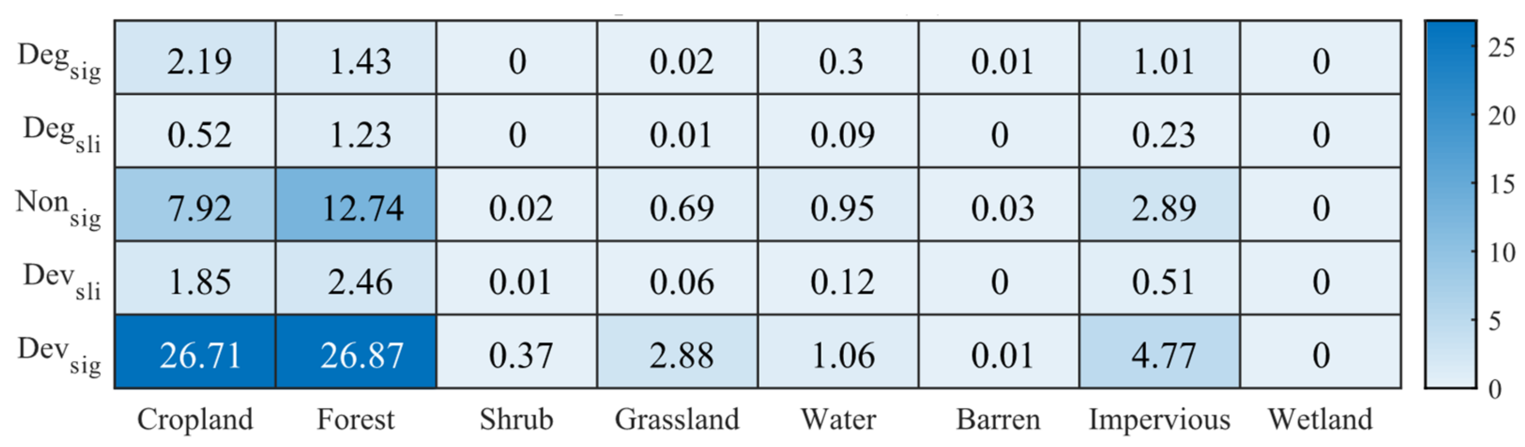 Remotesensing 15 02249 g008