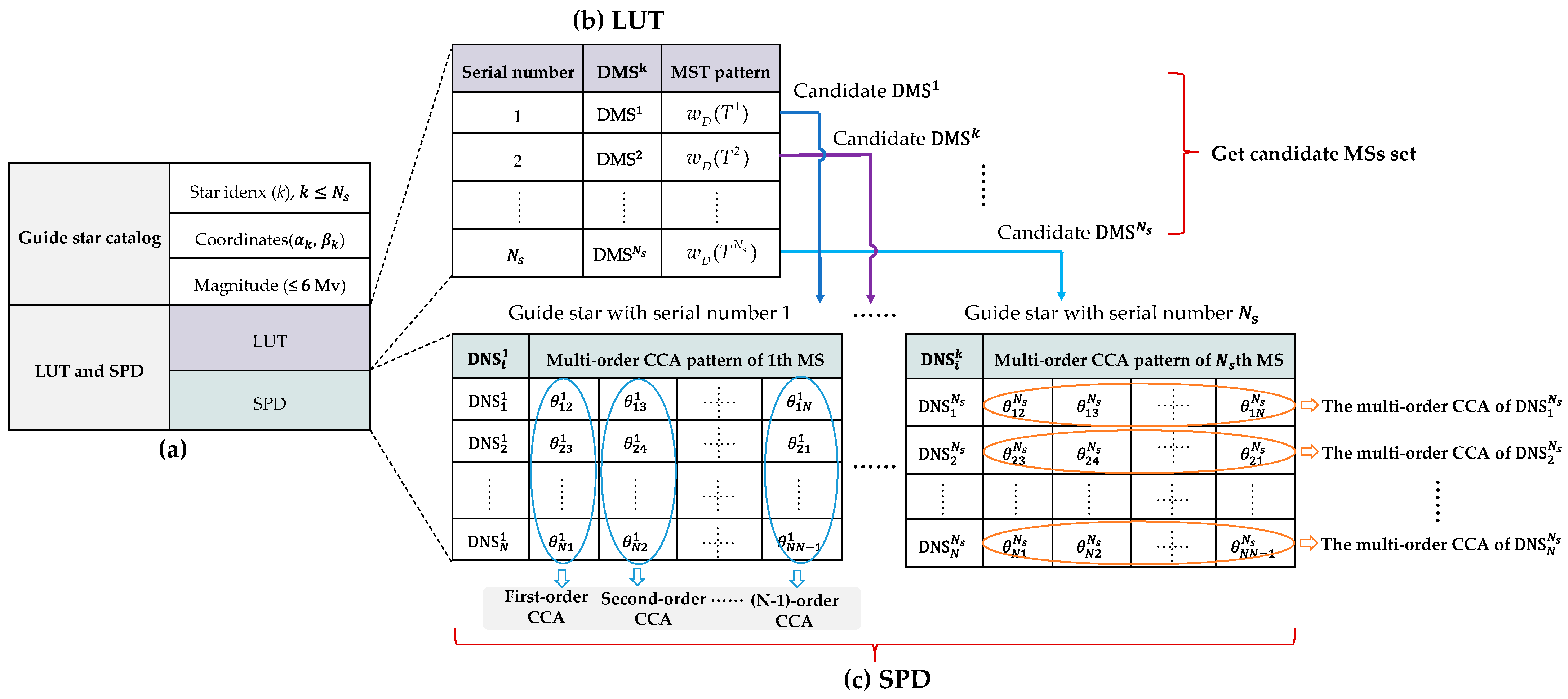 Remotesensing 15 02251 g009