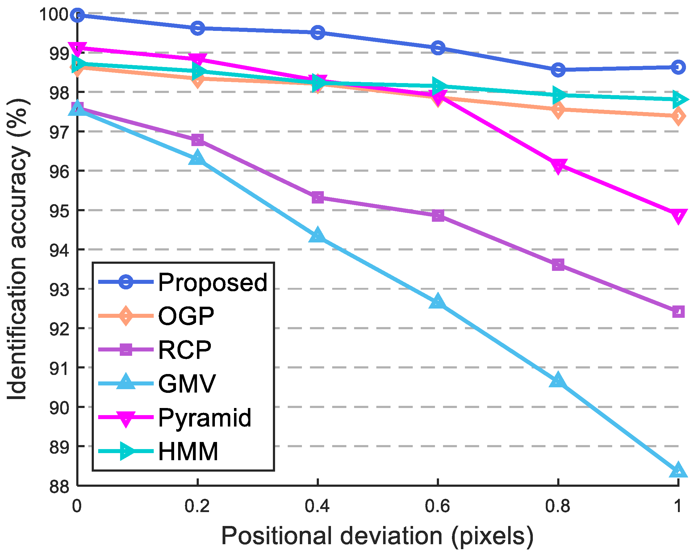 Remotesensing 15 02251 g012