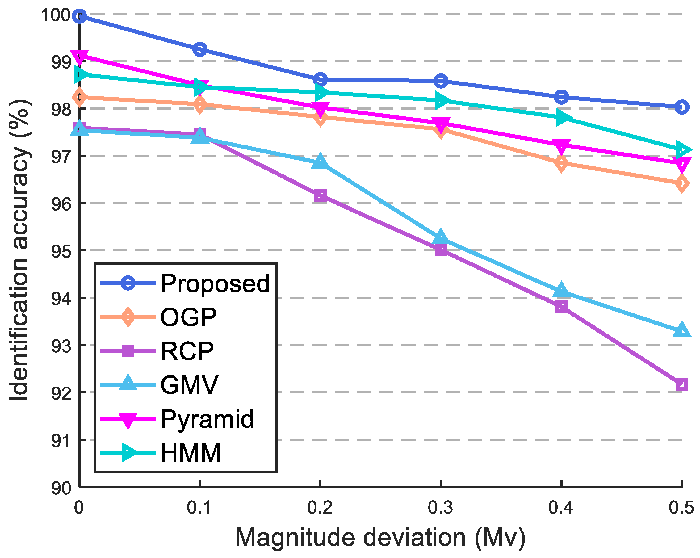 Remotesensing 15 02251 g014