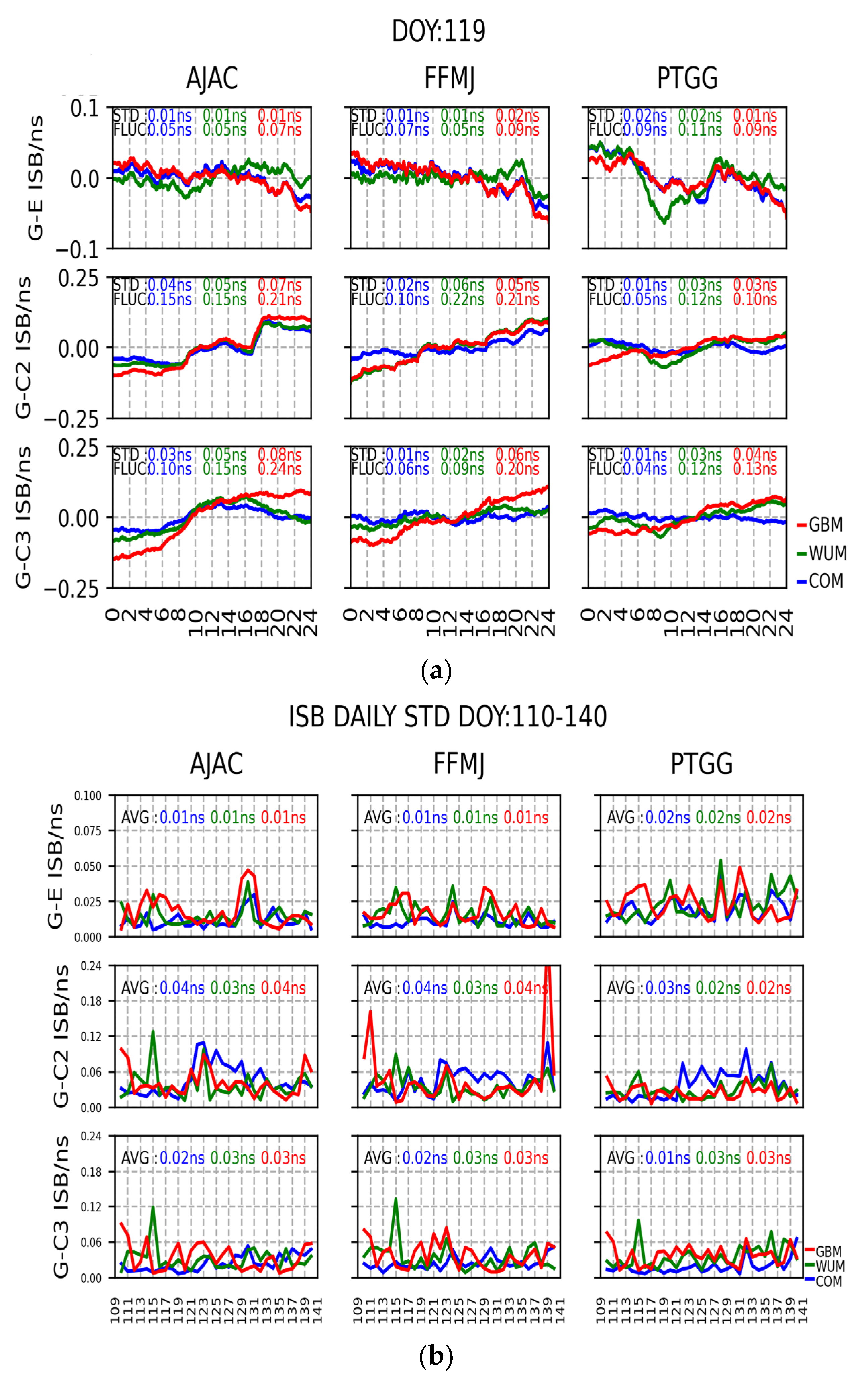 Remotesensing 15 02252 g003a