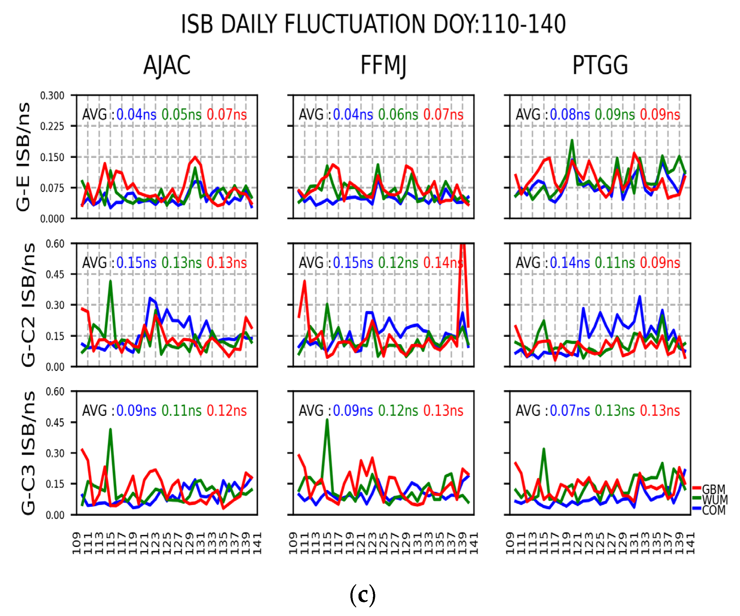 Remotesensing 15 02252 g003b