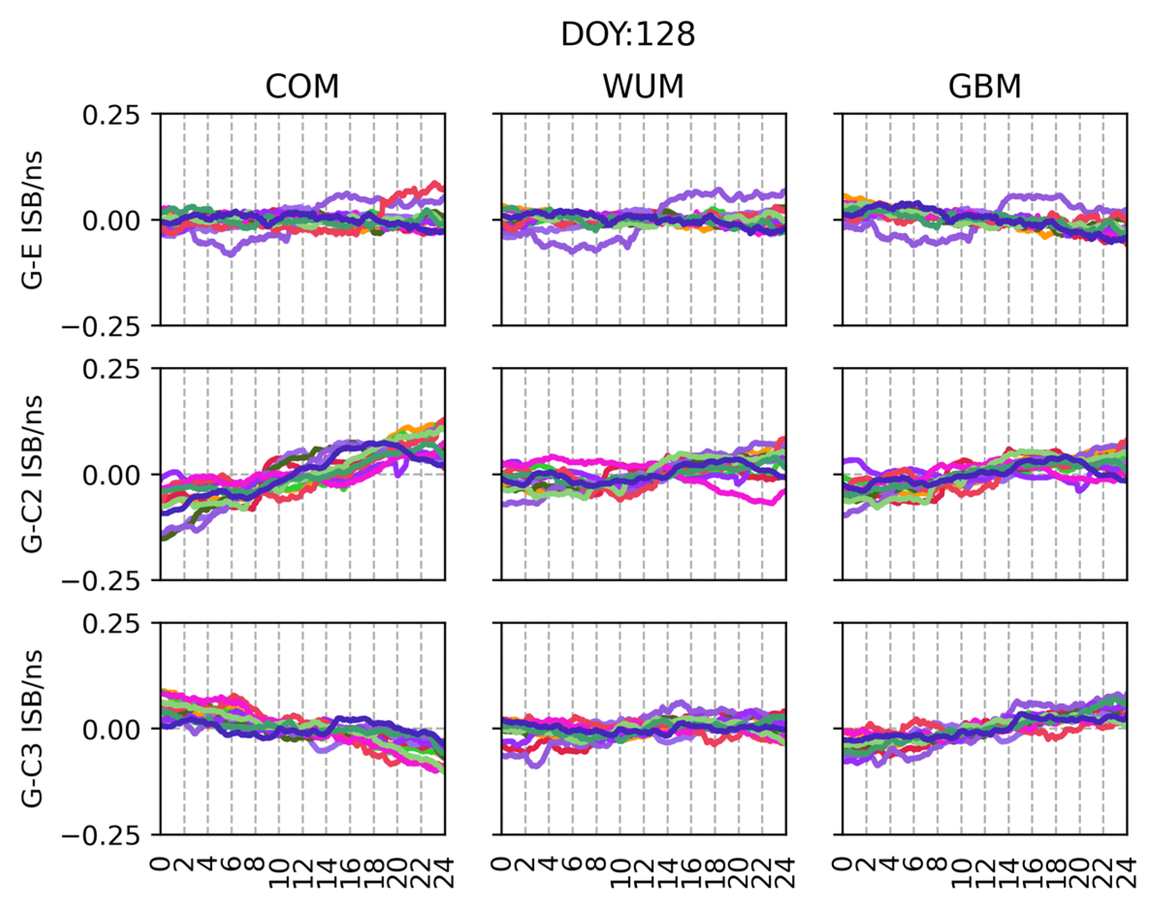 Remotesensing 15 02252 g005
