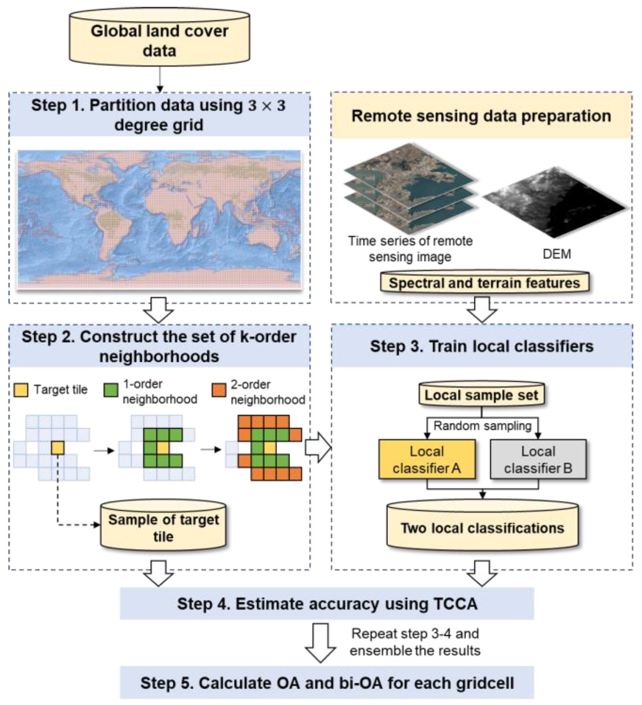 Remotesensing 15 02255 g001