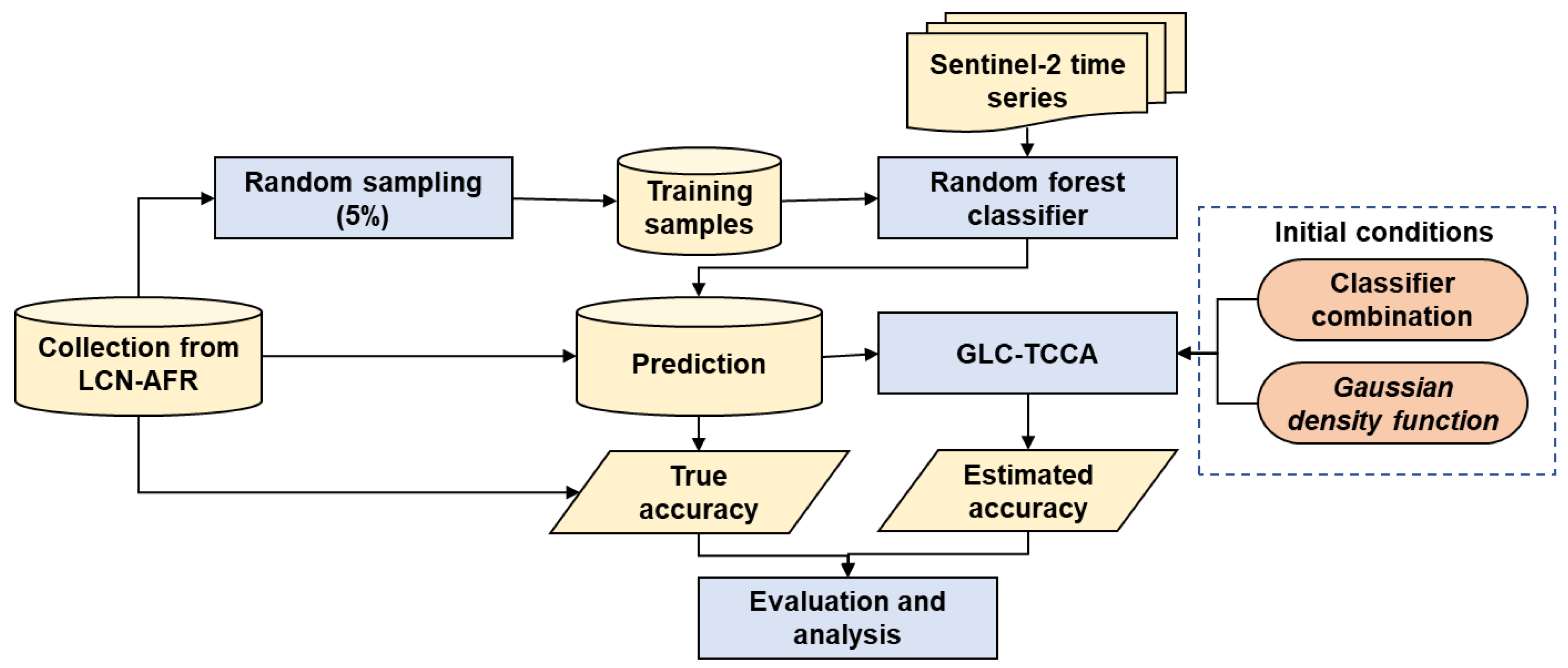 Remotesensing 15 02255 g003