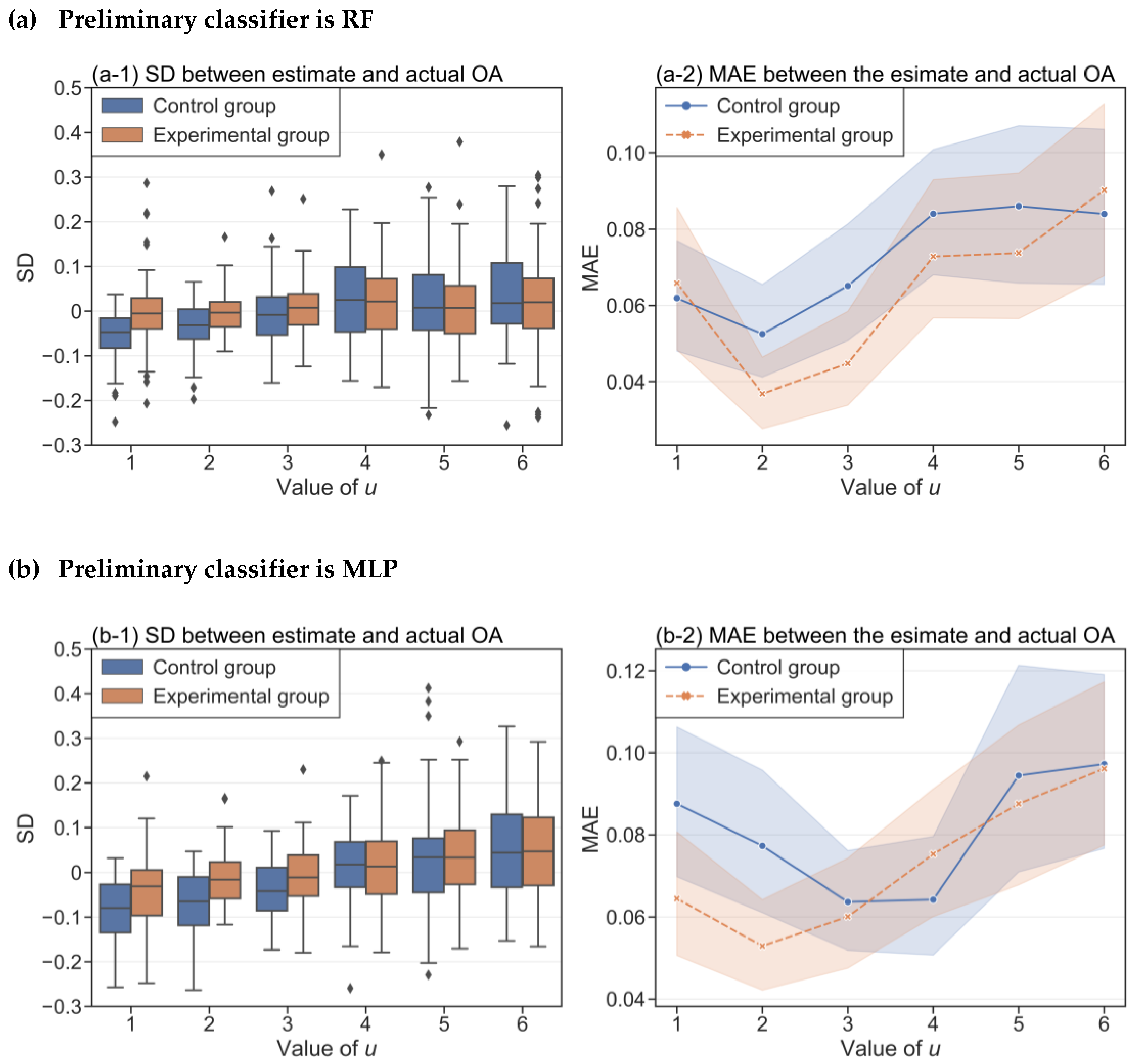 Remotesensing 15 02255 g005