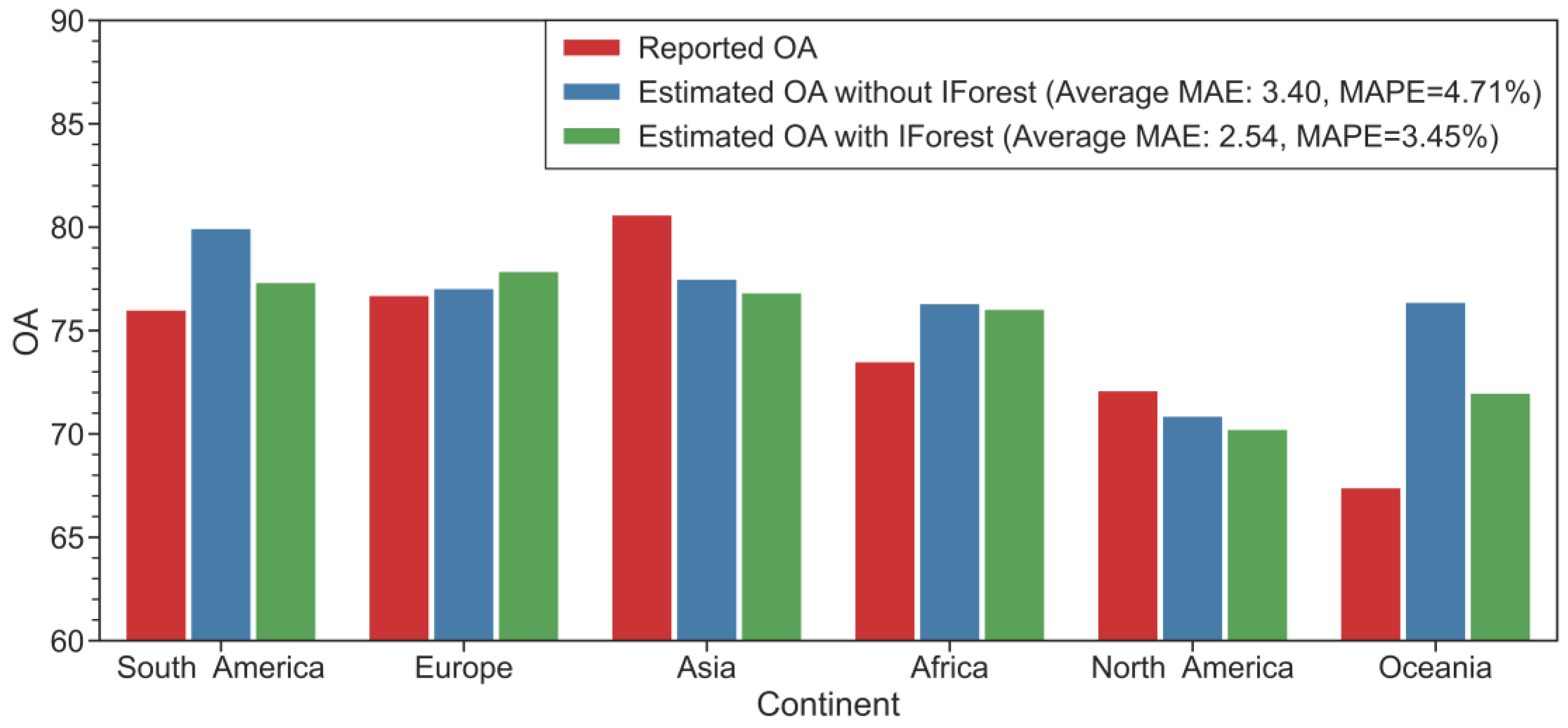 Remotesensing 15 02255 g008