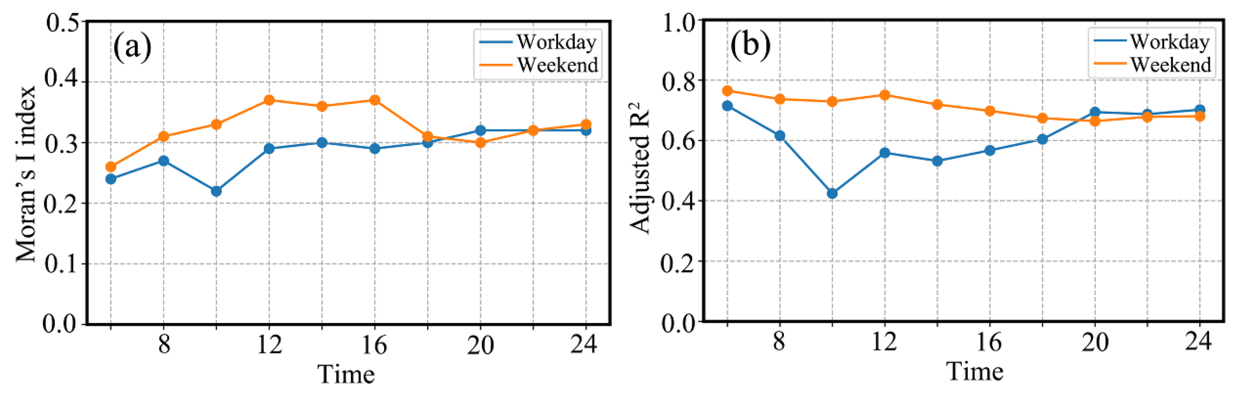 Remotesensing 15 02257 g003