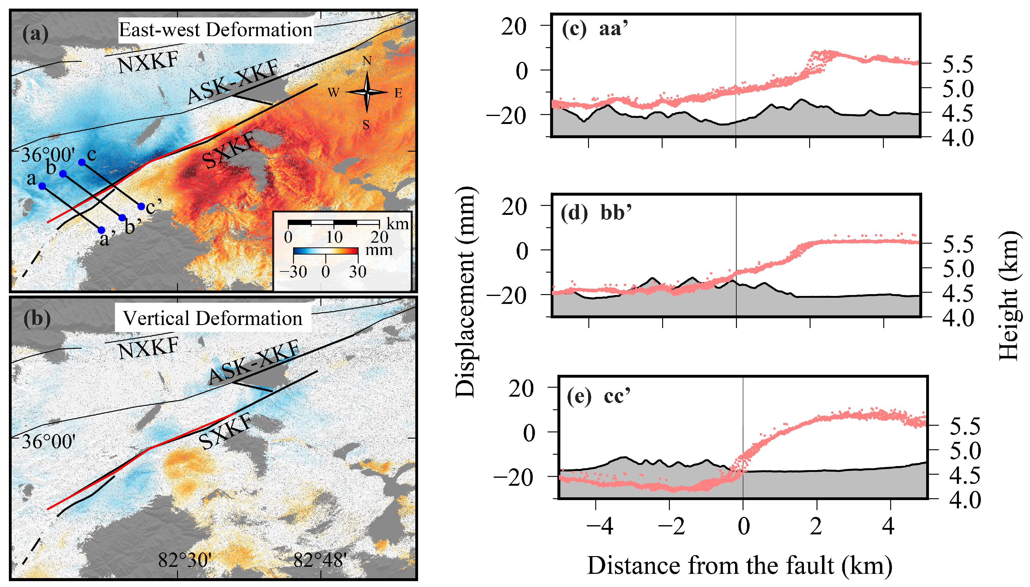 Remotesensing 15 02258 g003