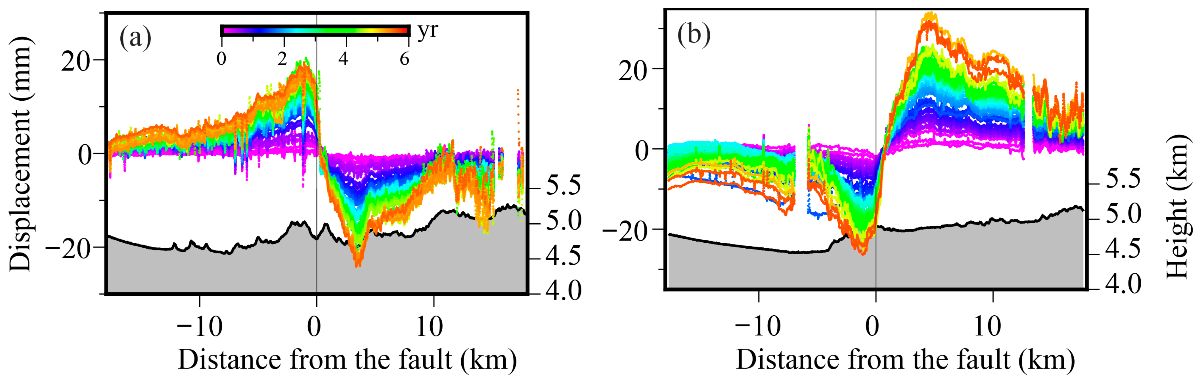 Remotesensing 15 02258 g004