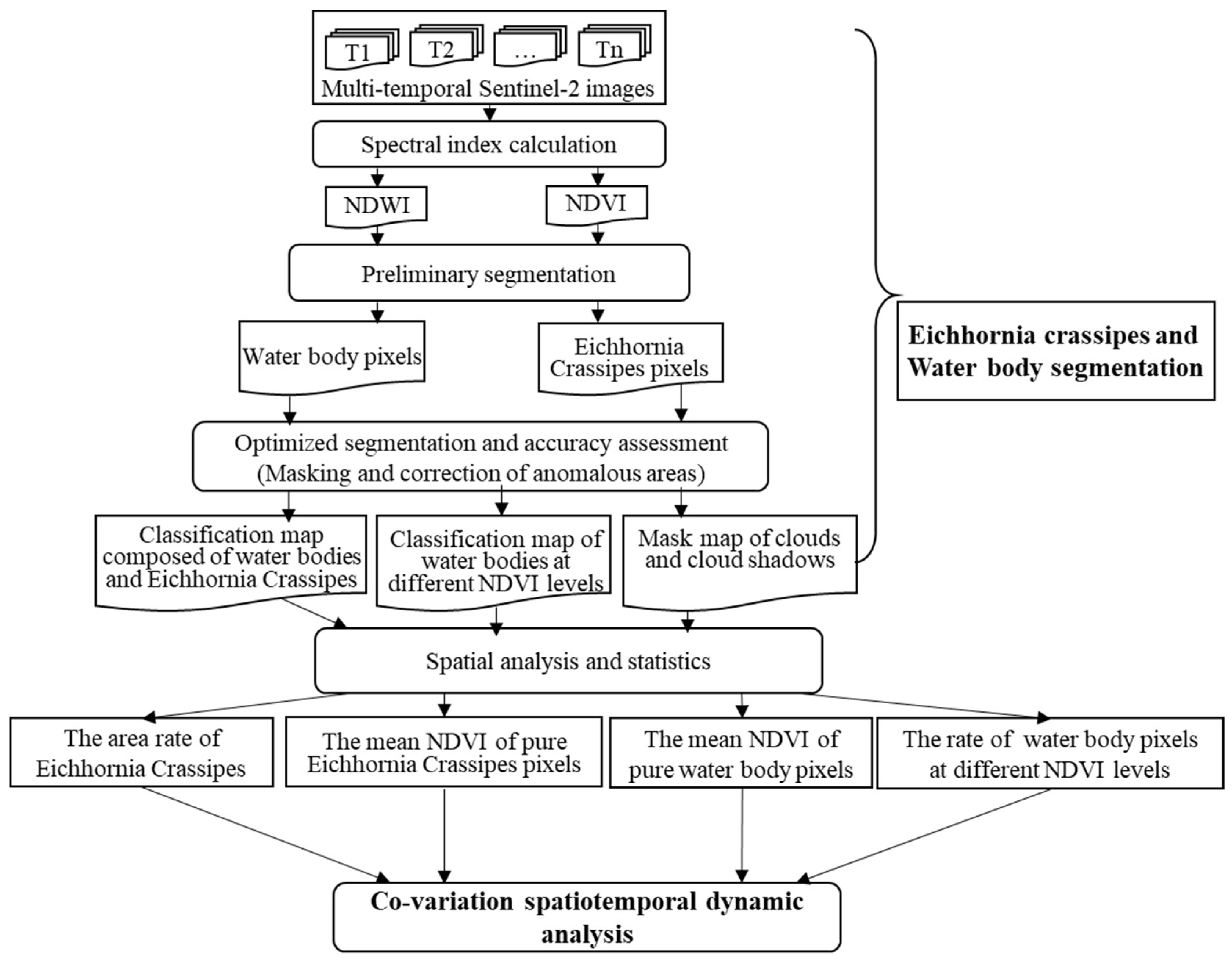 Remotesensing 15 02260 g002 Remotesensing 15 02260 g002