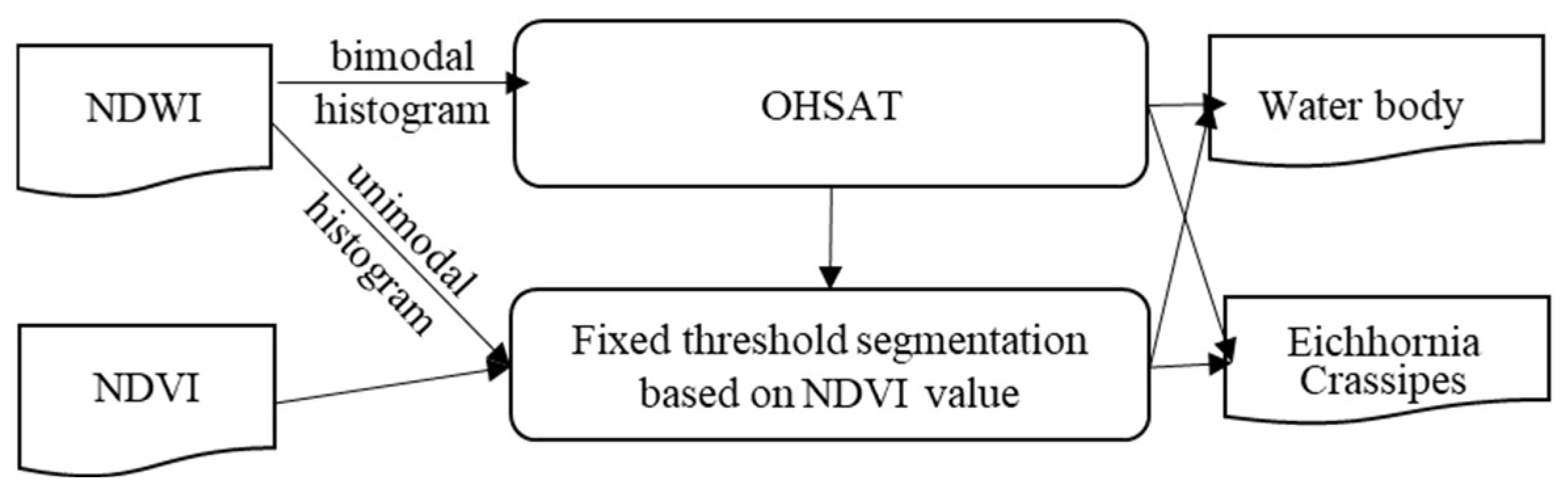 Remotesensing 15 02260 g003 Remotesensing 15 02260 g003