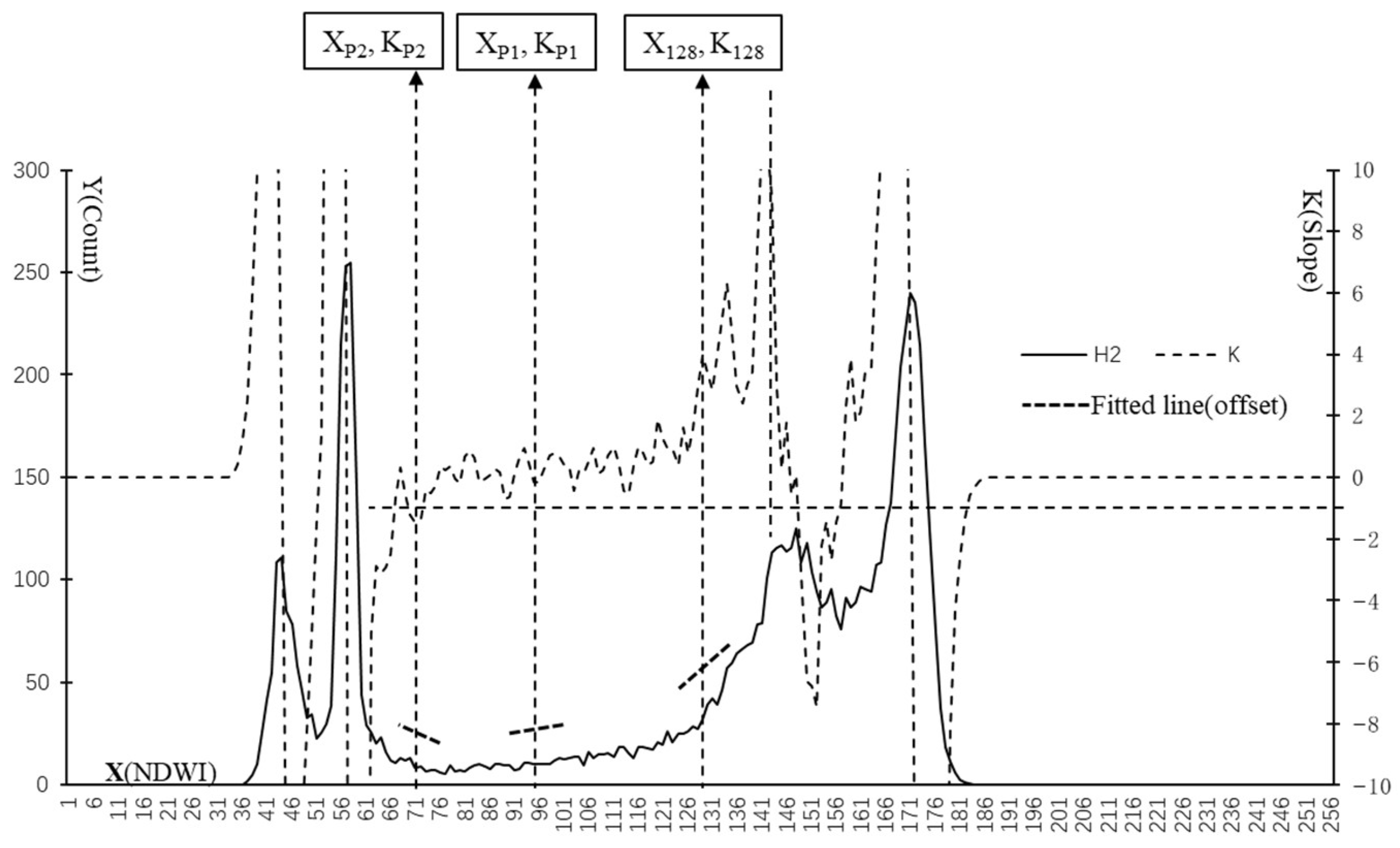 Remotesensing 15 02260 g004 Remotesensing 15 02260 g004