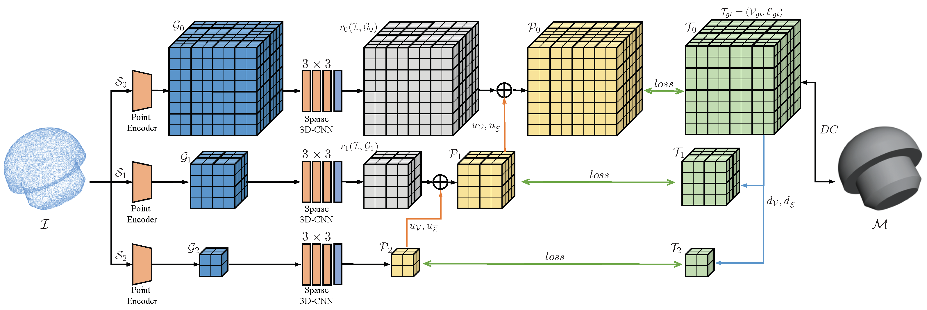 Remotesensing 15 02267 g005