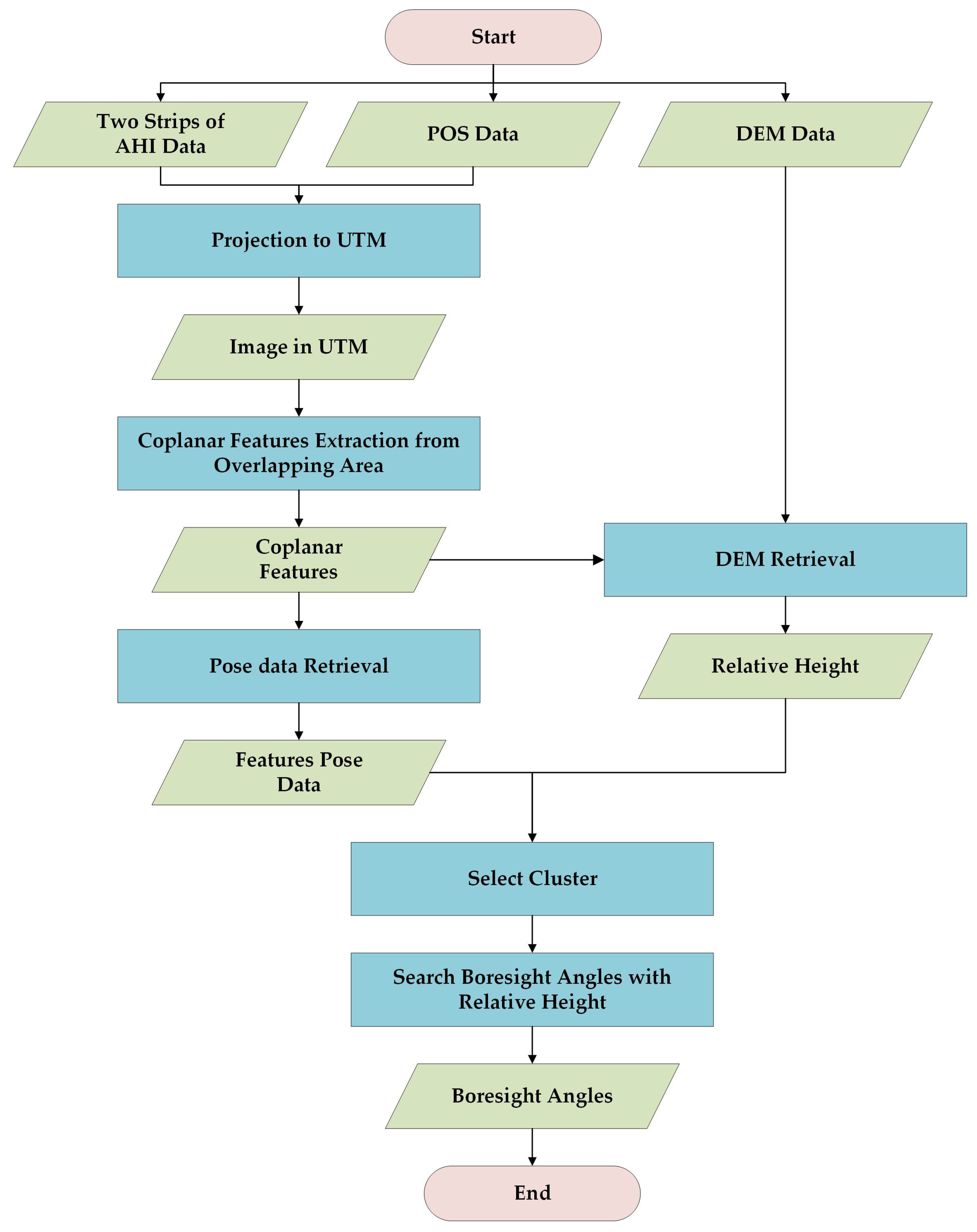 Remotesensing 15 02268 g002 Remotesensing 15 02268 g002