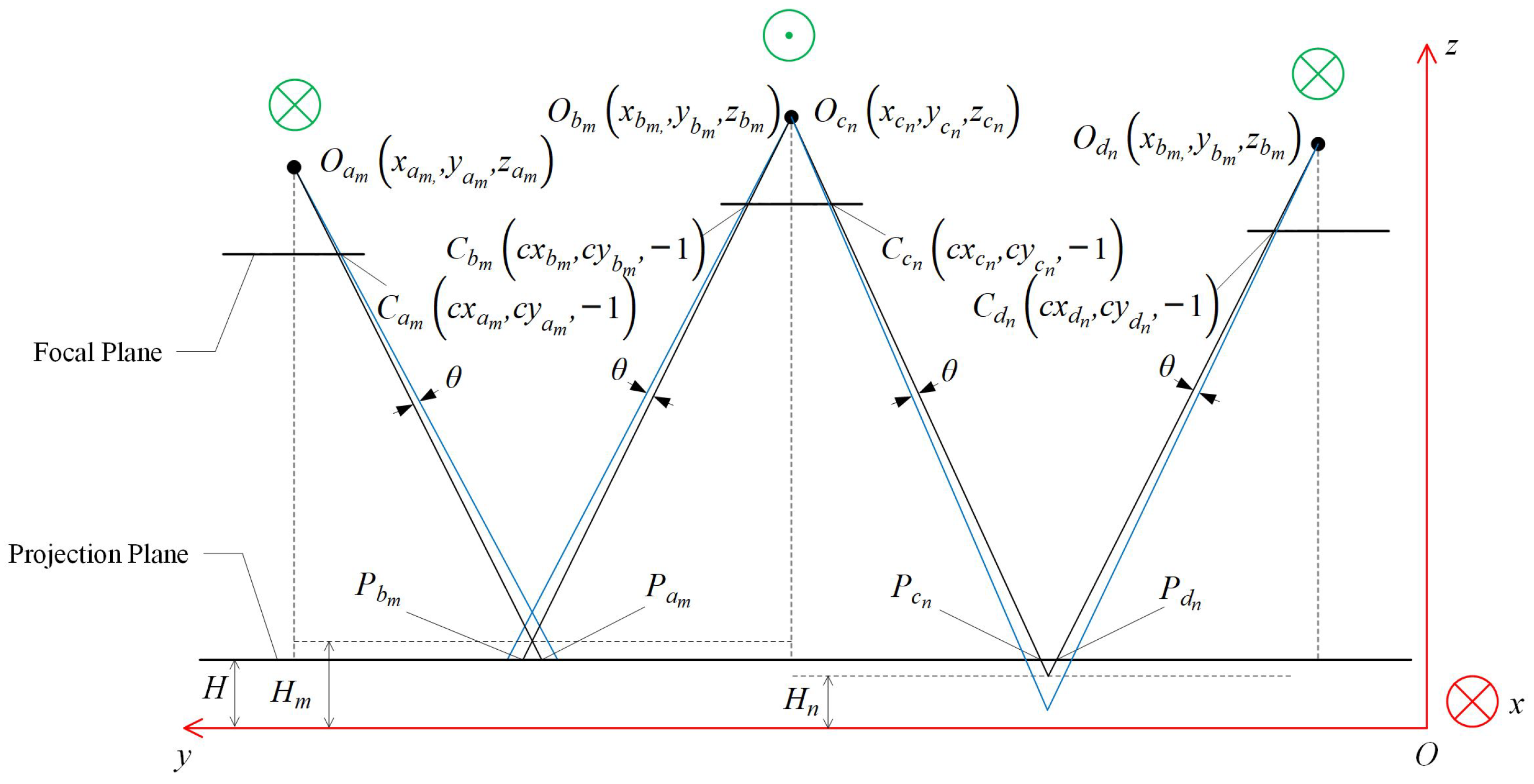 Remotesensing 15 02268 g004 Remotesensing 15 02268 g004