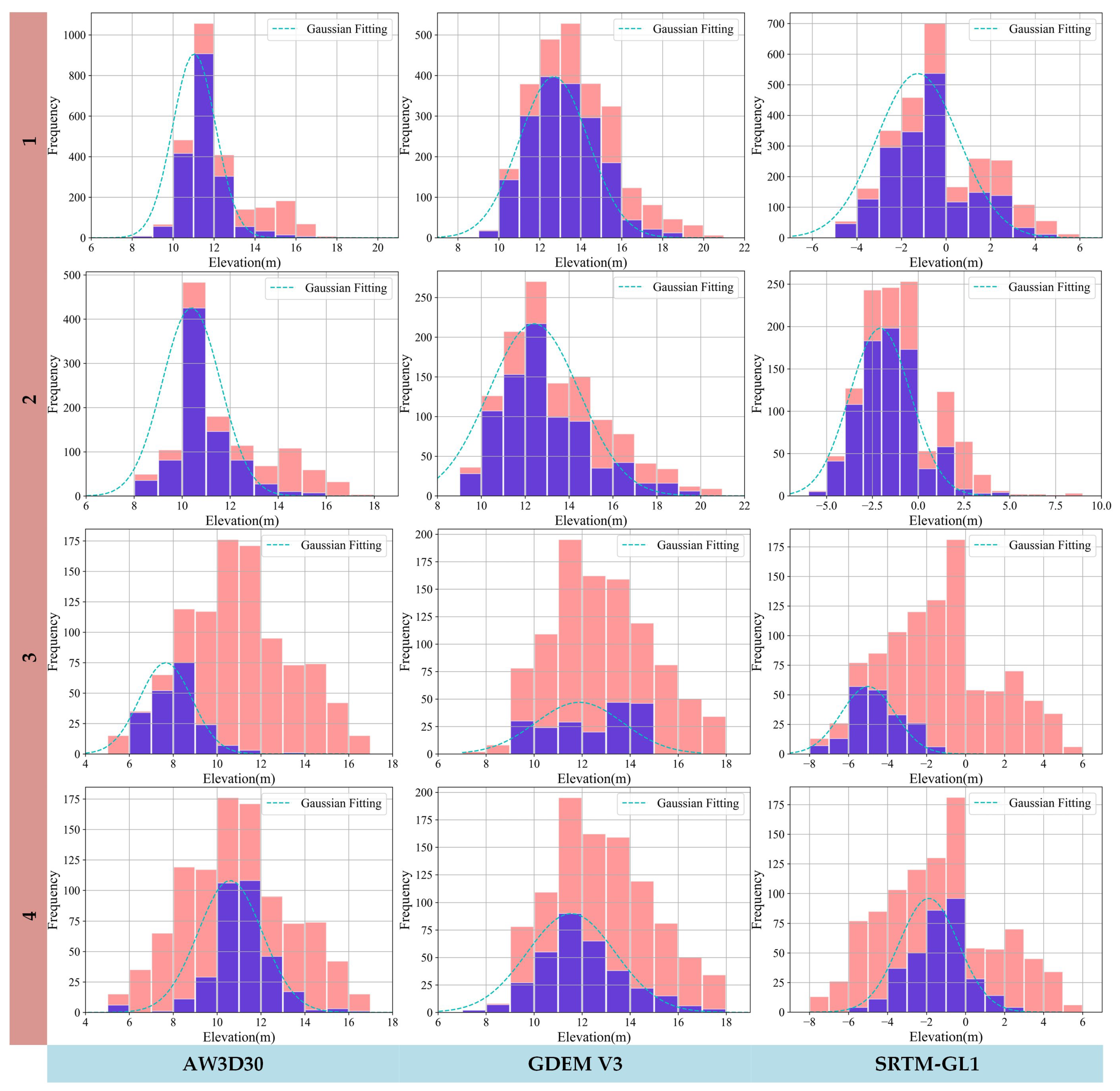 Remotesensing 15 02268 g008 Remotesensing 15 02268 g008