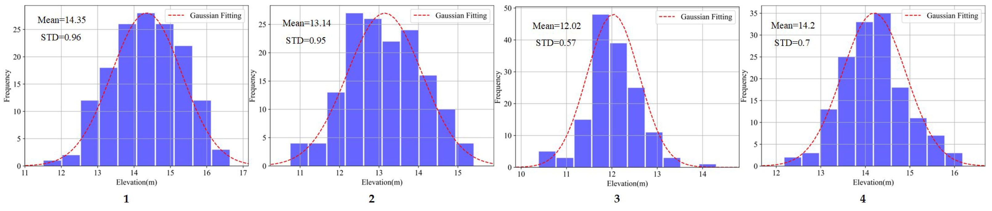 Remotesensing 15 02268 g011 Remotesensing 15 02268 g011