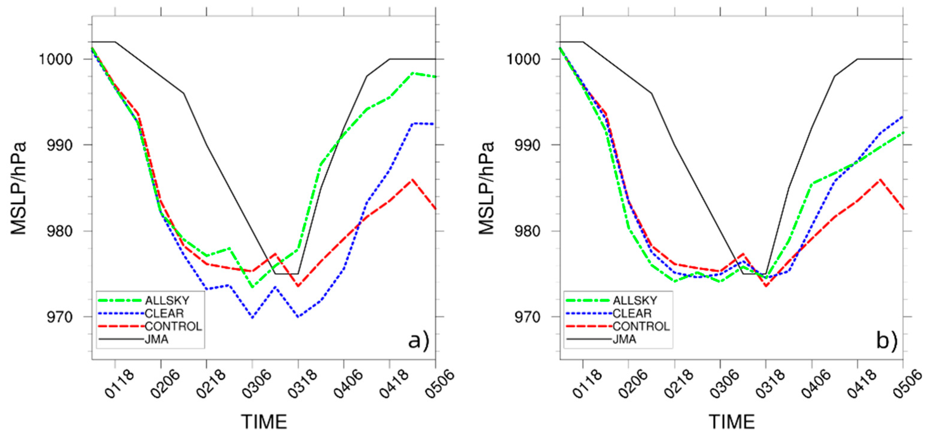 Remotesensing 15 02279 g007 Remotesensing 15 02279 g007