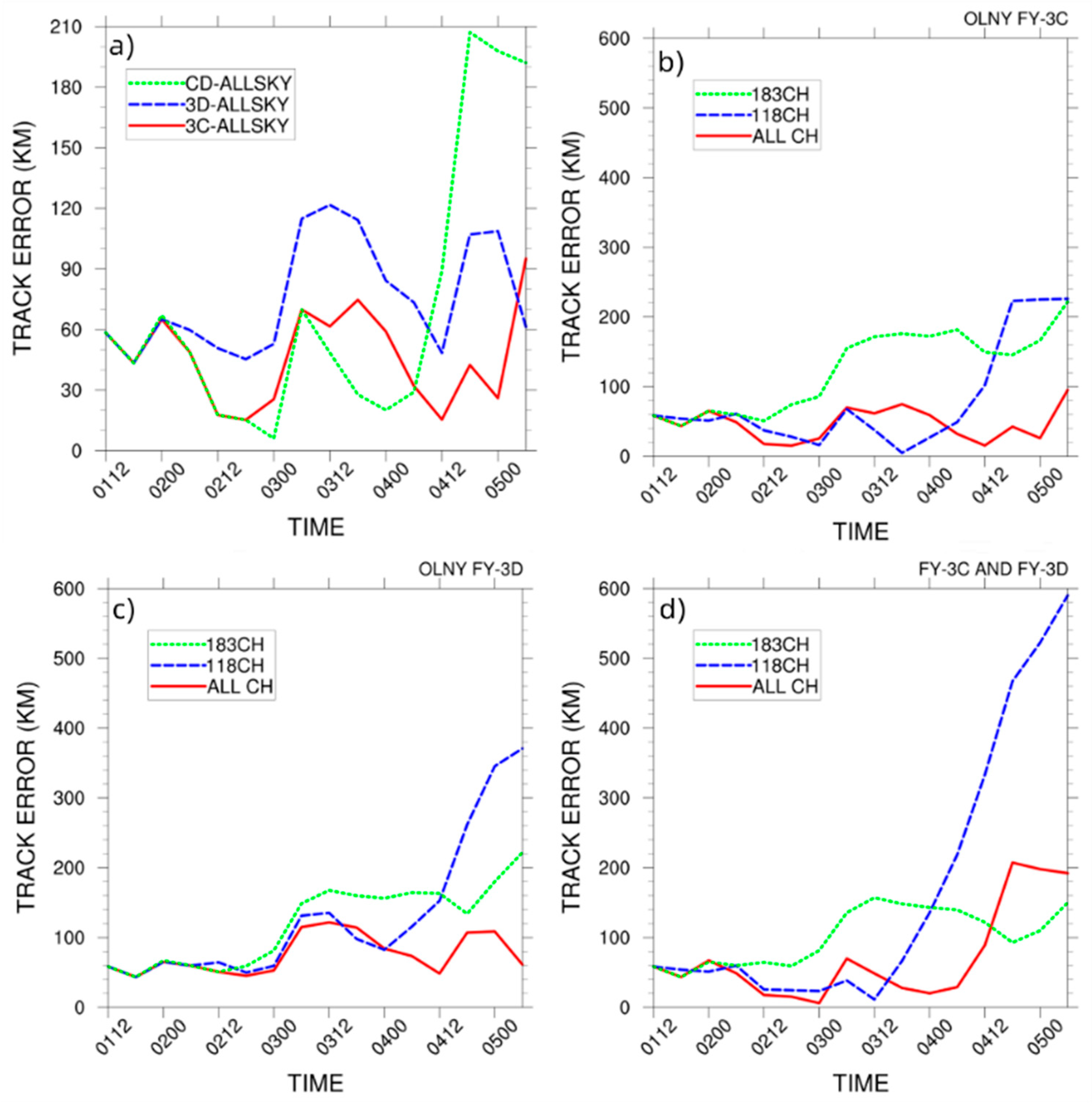 Remotesensing 15 02279 g014 Remotesensing 15 02279 g014