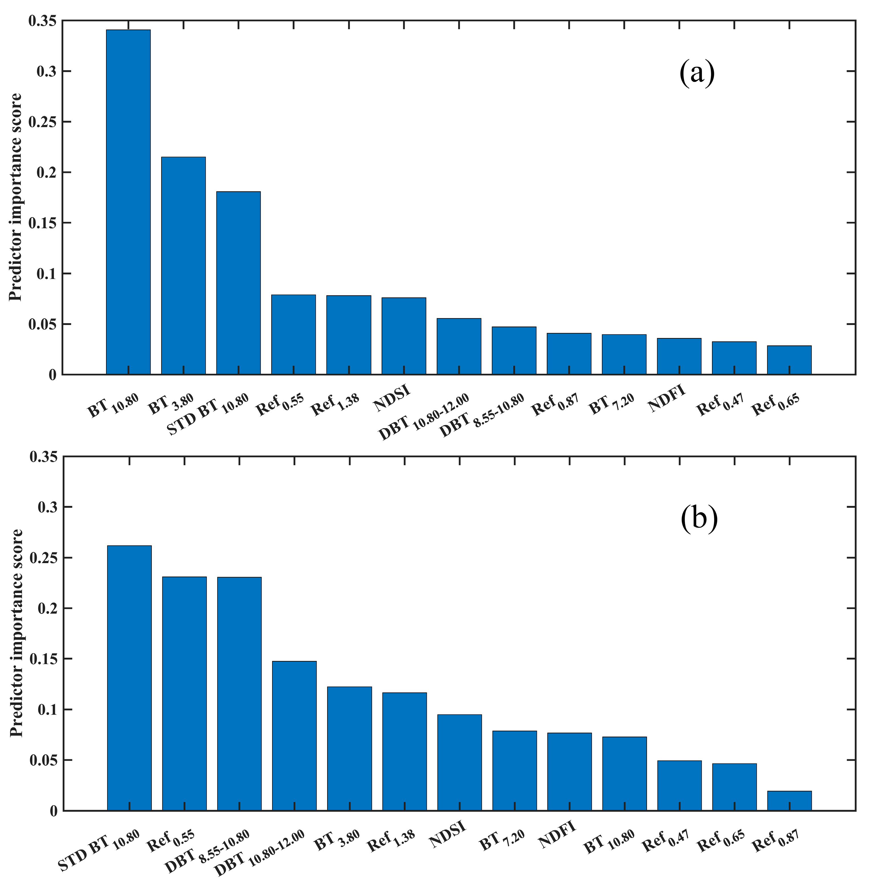 Remotesensing 15 02283 g008 Remotesensing 15 02283 g008