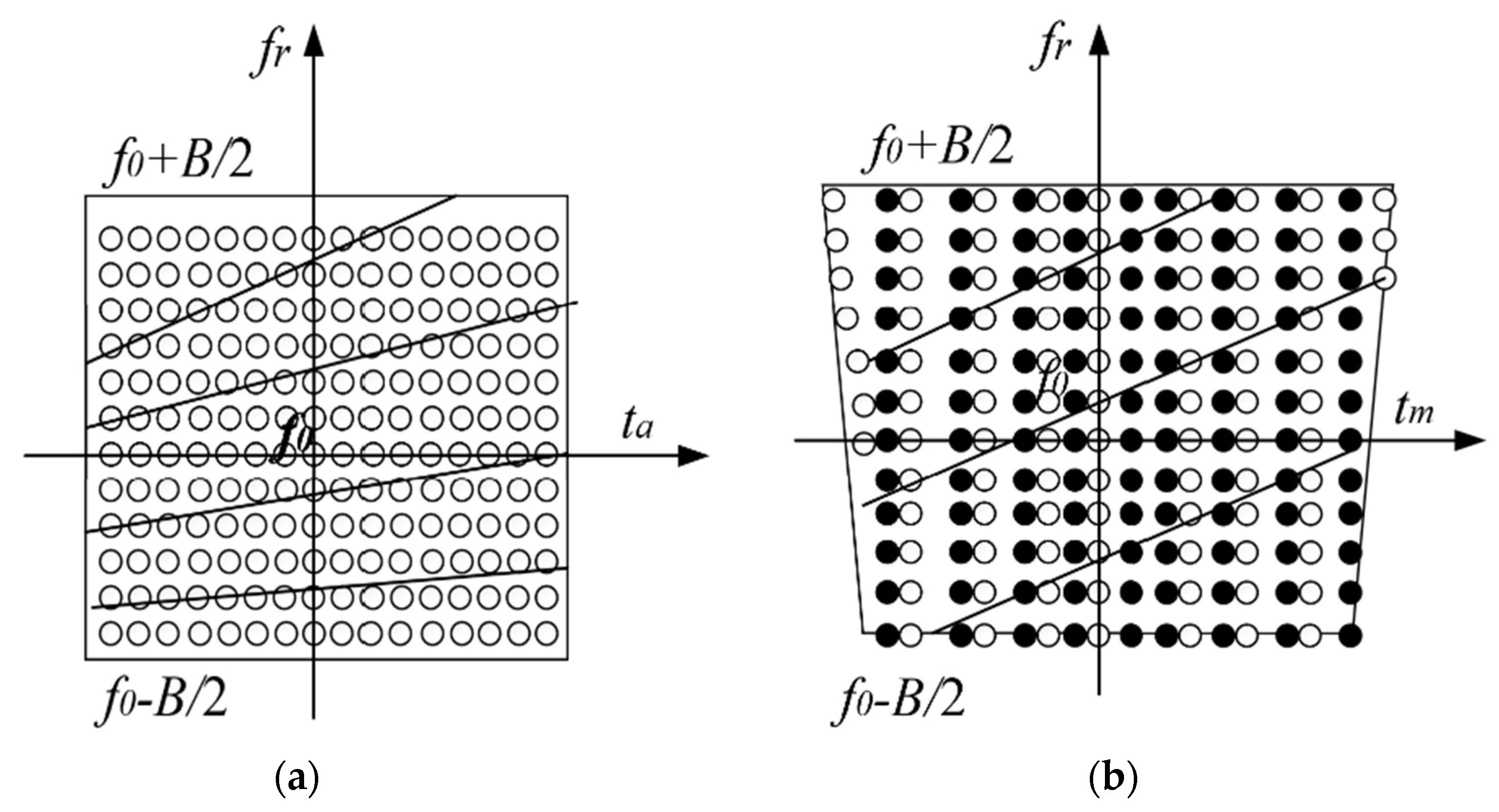 Remotesensing 15 02284 g001
