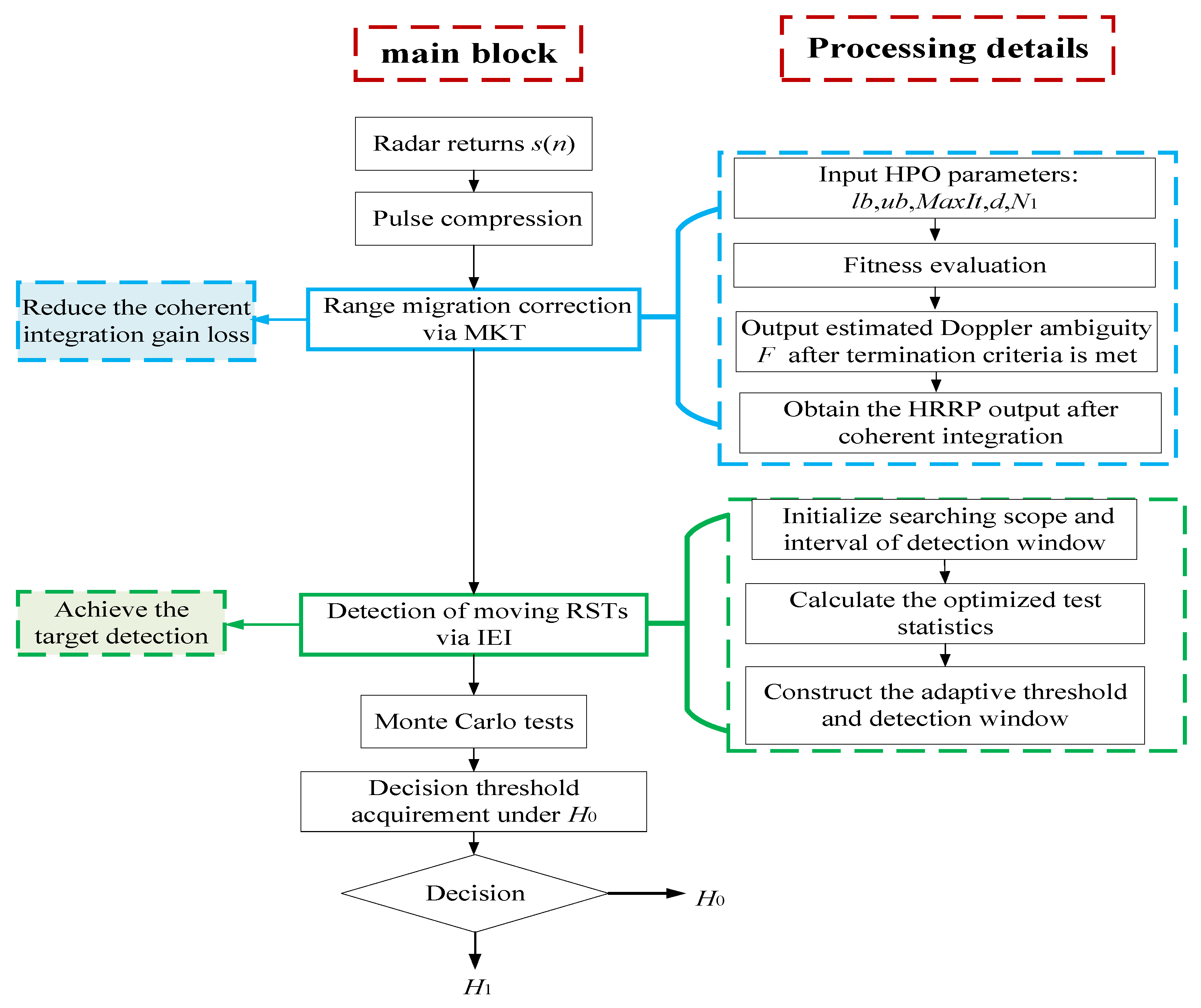 Remotesensing 15 02284 g002