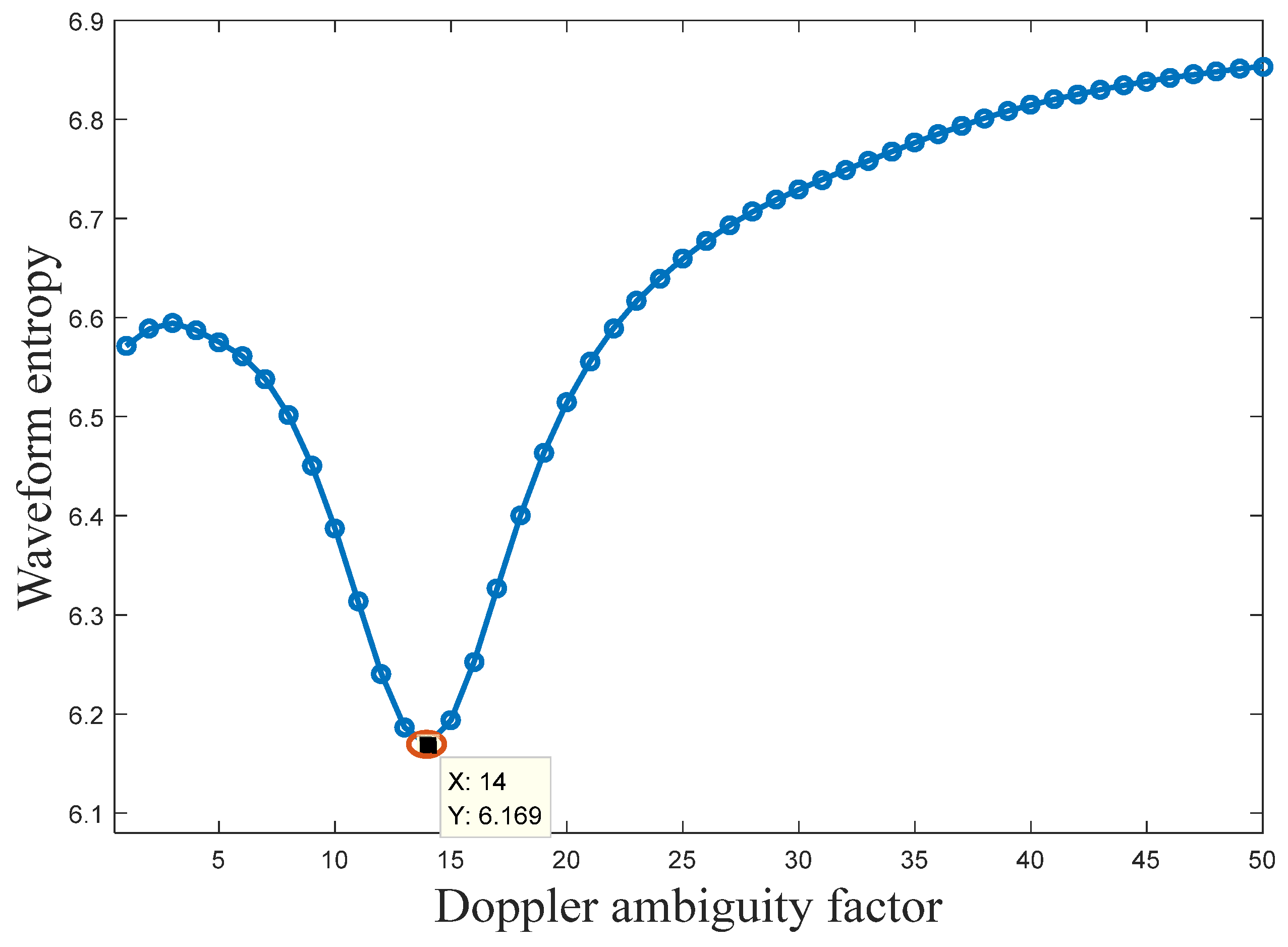 Remotesensing 15 02284 g003