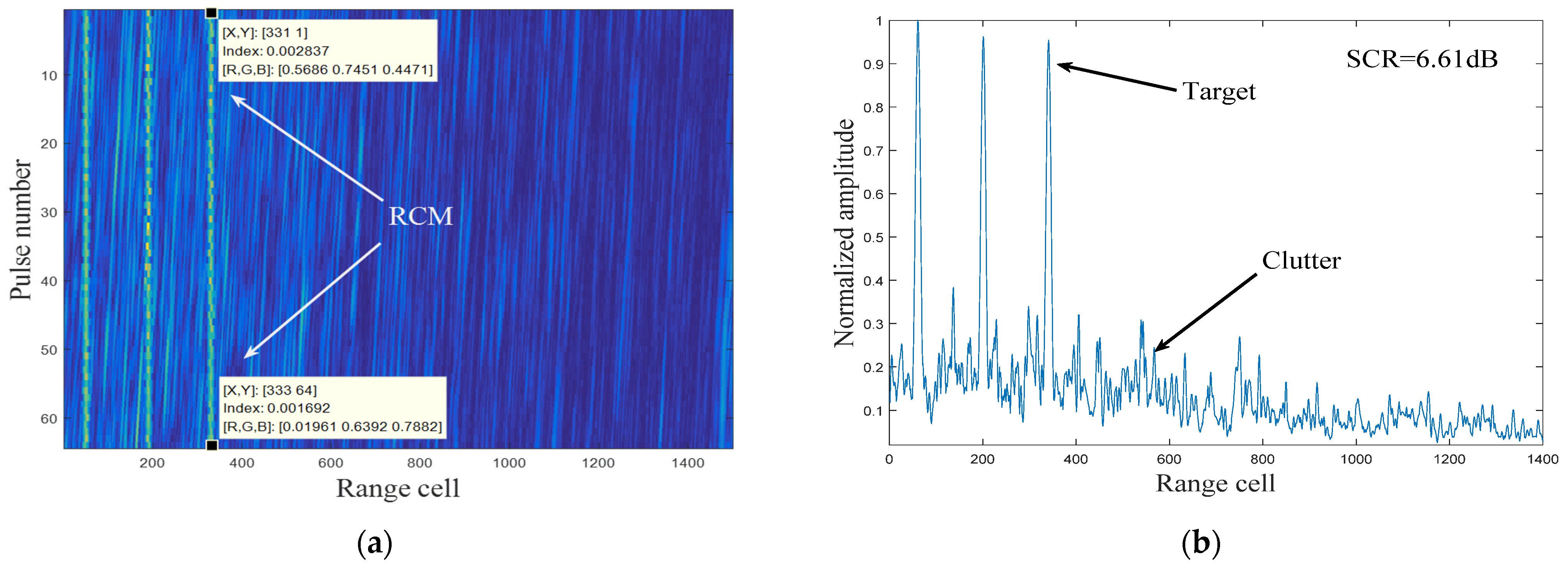 Remotesensing 15 02284 g006