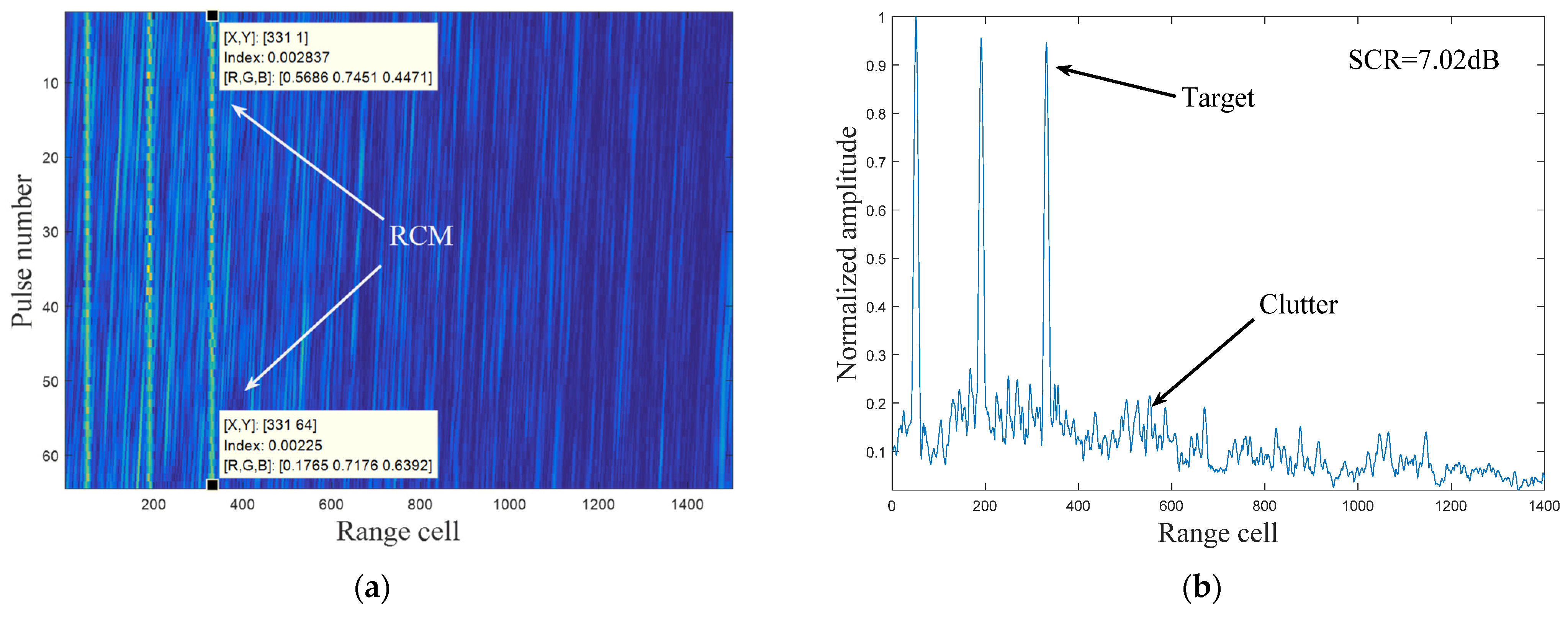 Remotesensing 15 02284 g007
