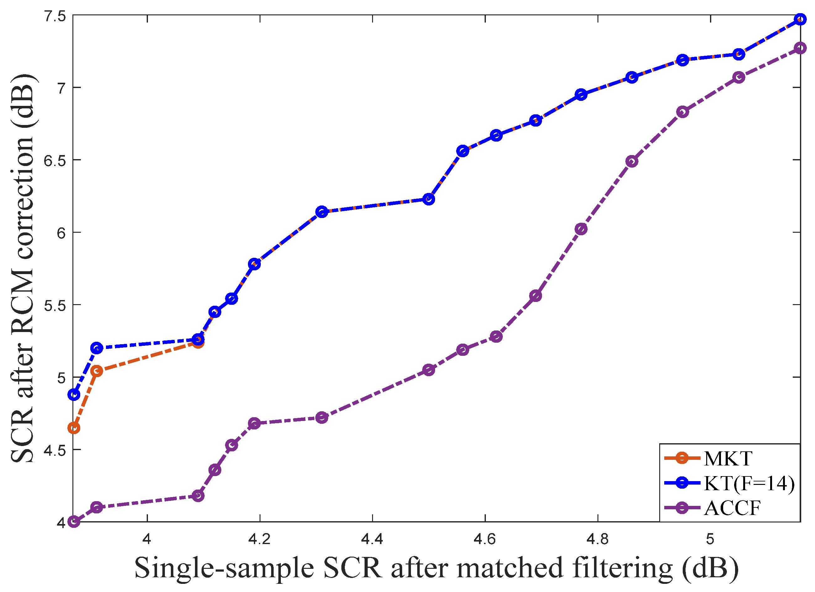 Remotesensing 15 02284 g008