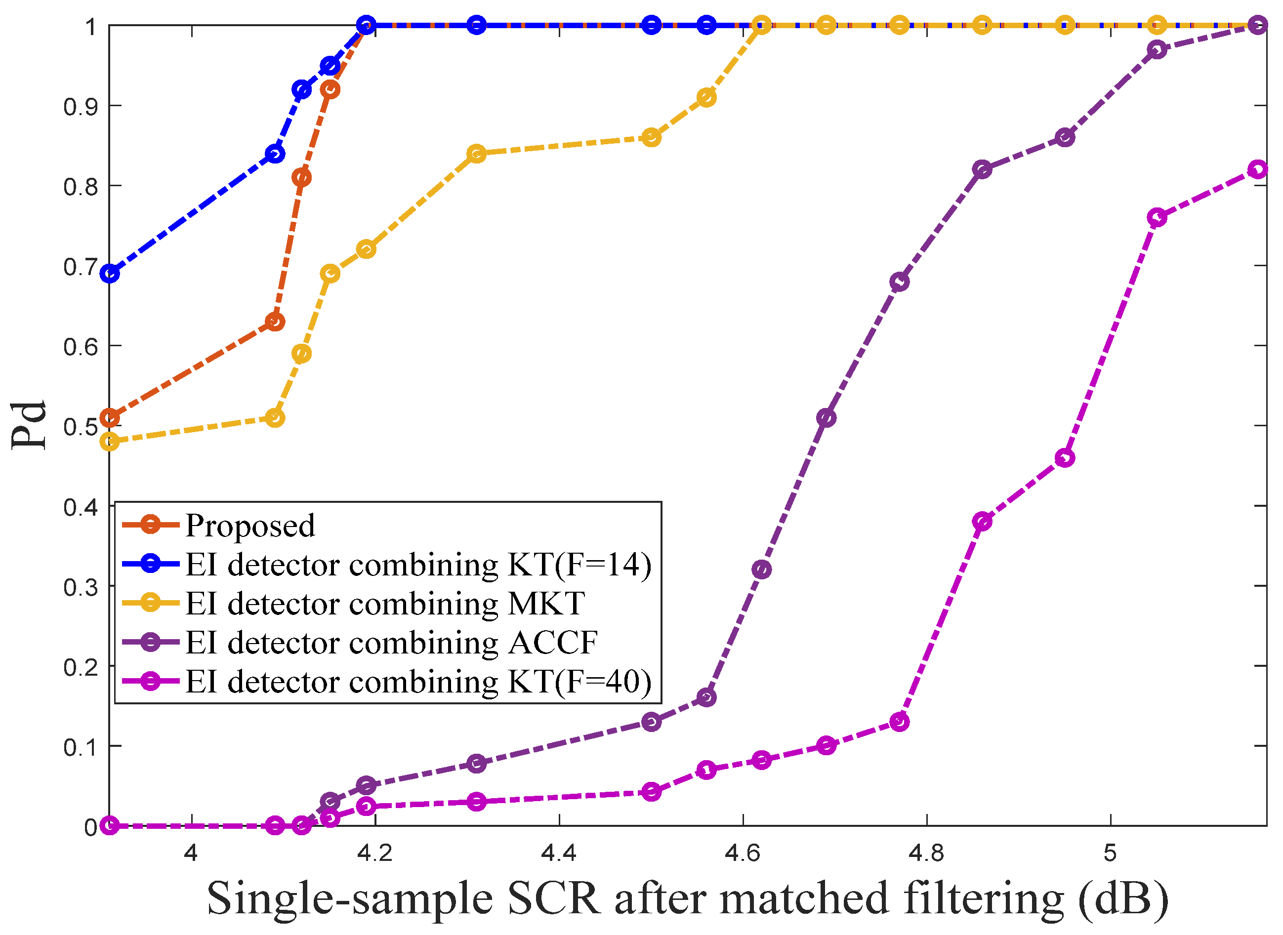 Remotesensing 15 02284 g009
