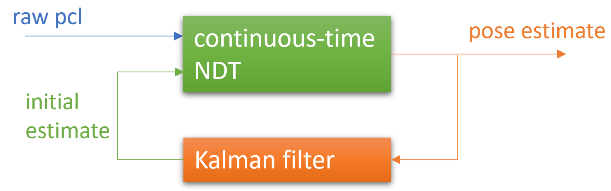 Remotesensing 15 02286 g004 Remotesensing 15 02286 g004