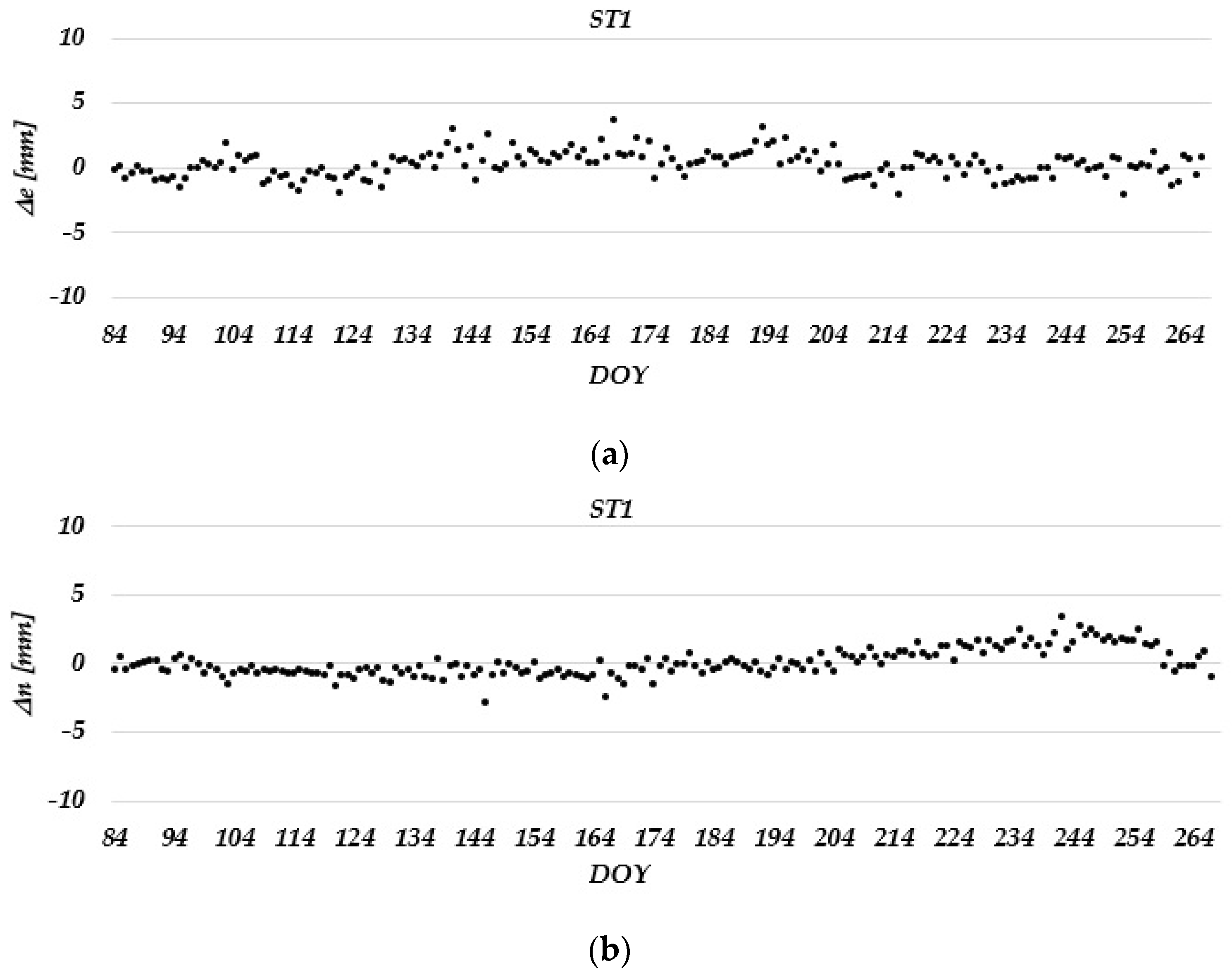 Remotesensing 15 02287 g007a Remotesensing 15 02287 g007a