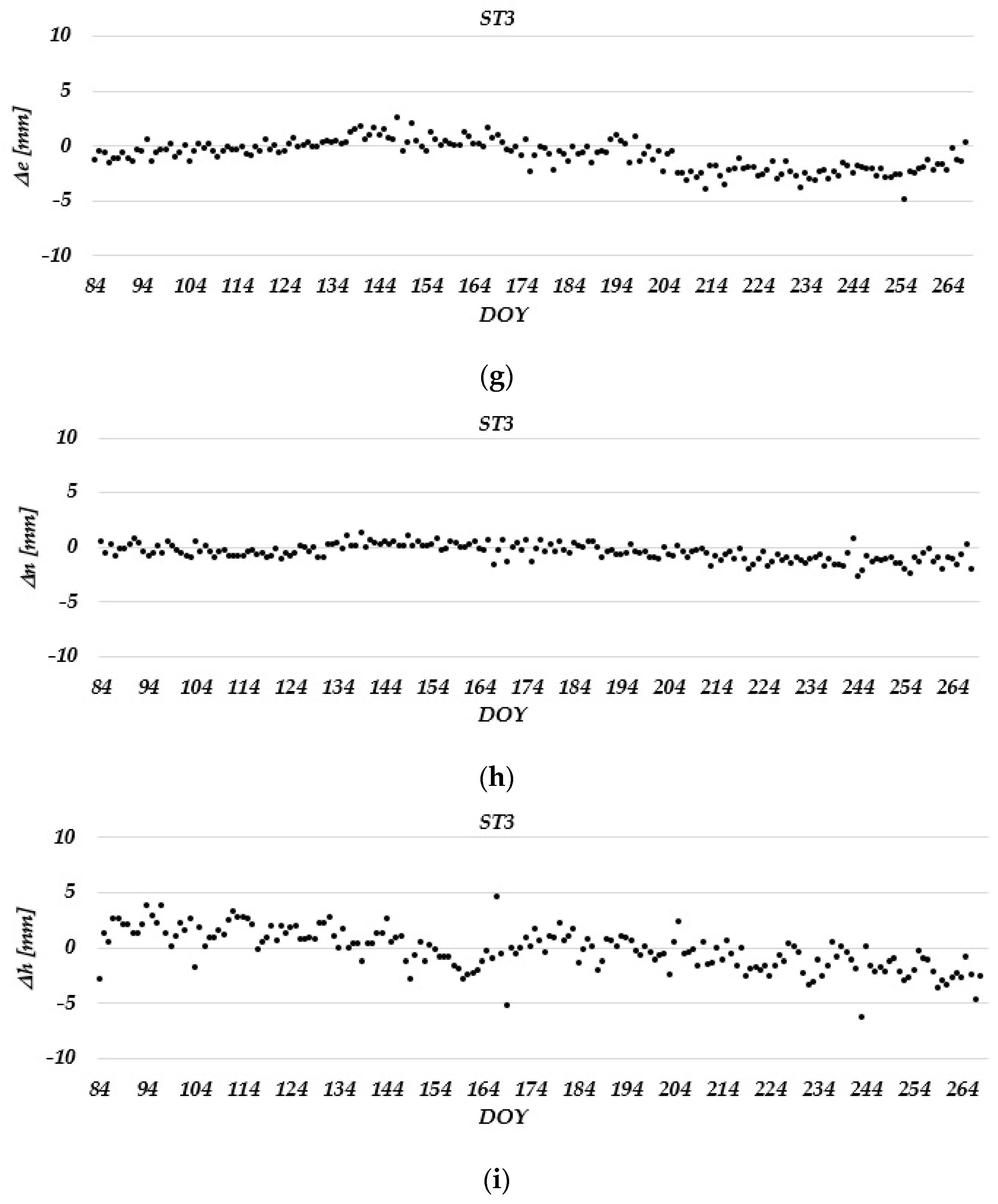 Remotesensing 15 02287 g007c Remotesensing 15 02287 g007c