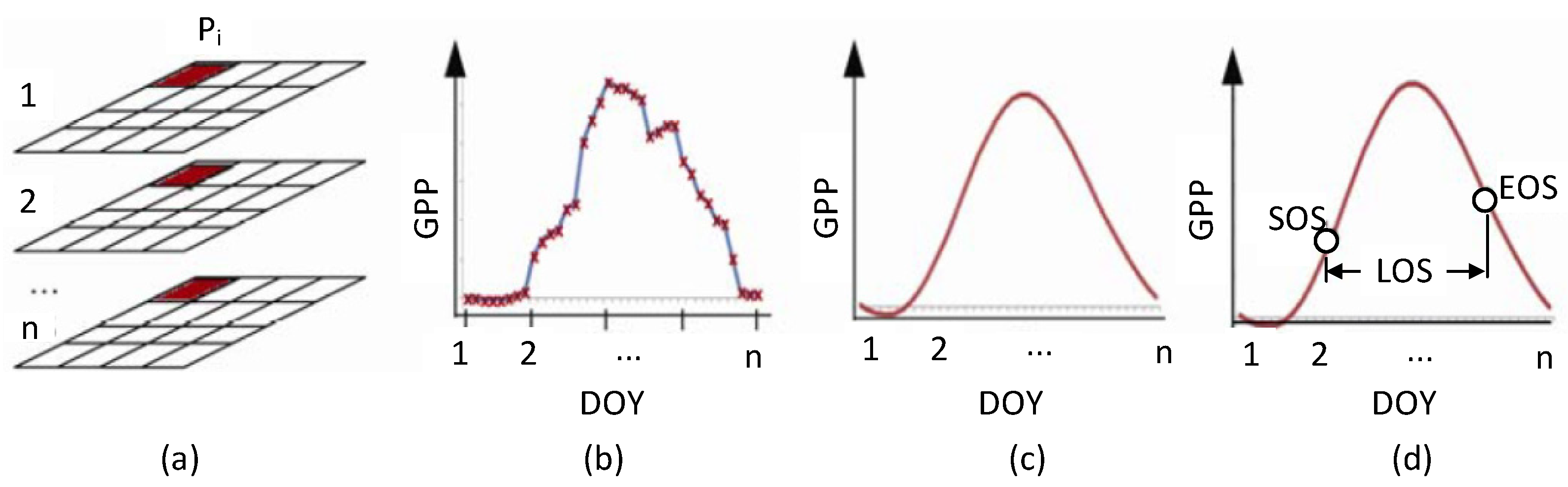 Remotesensing 15 02288 g002