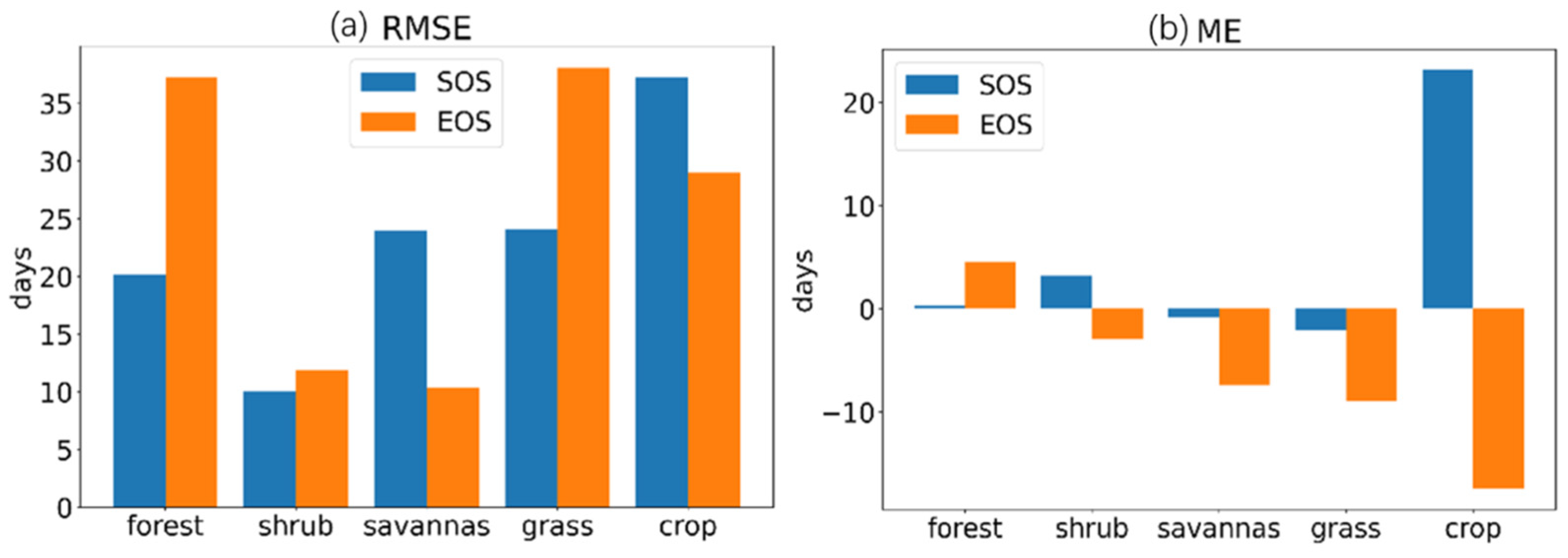 Remotesensing 15 02288 g003a