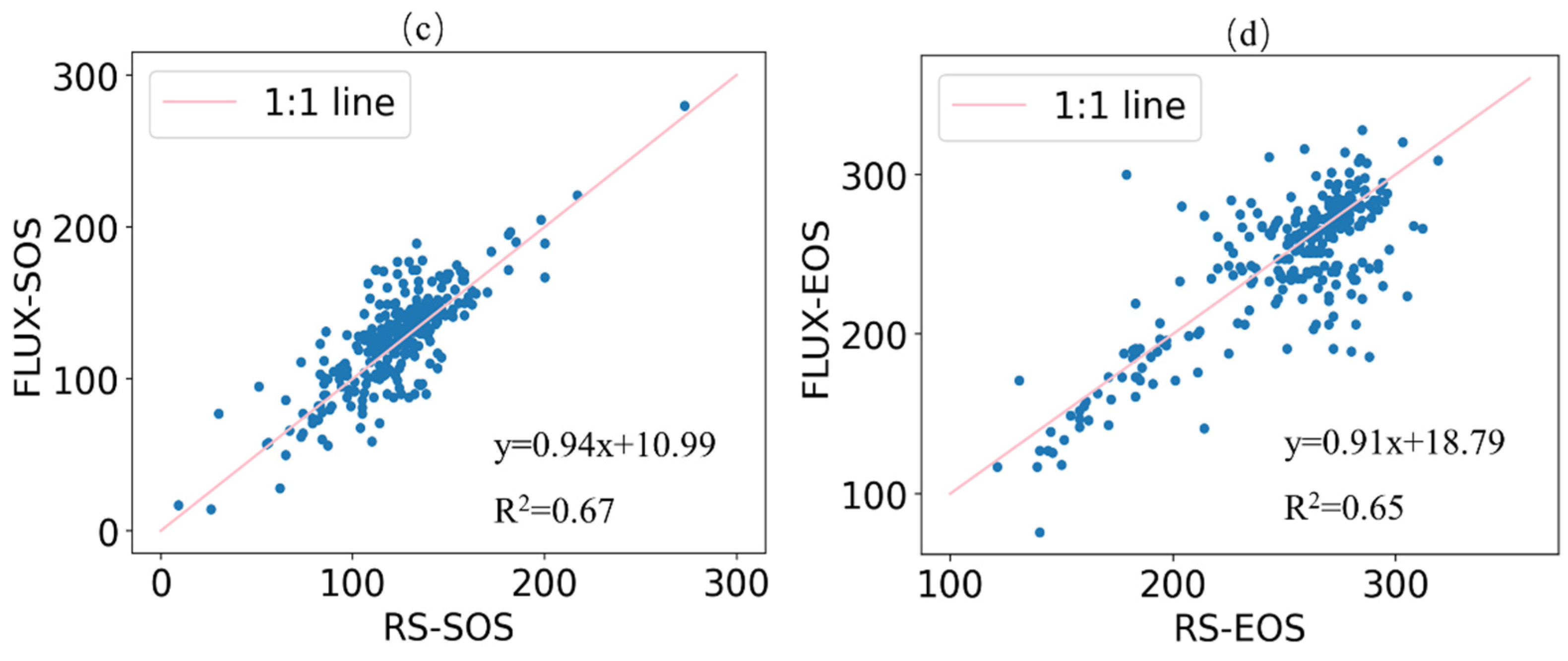 Remotesensing 15 02288 g003b