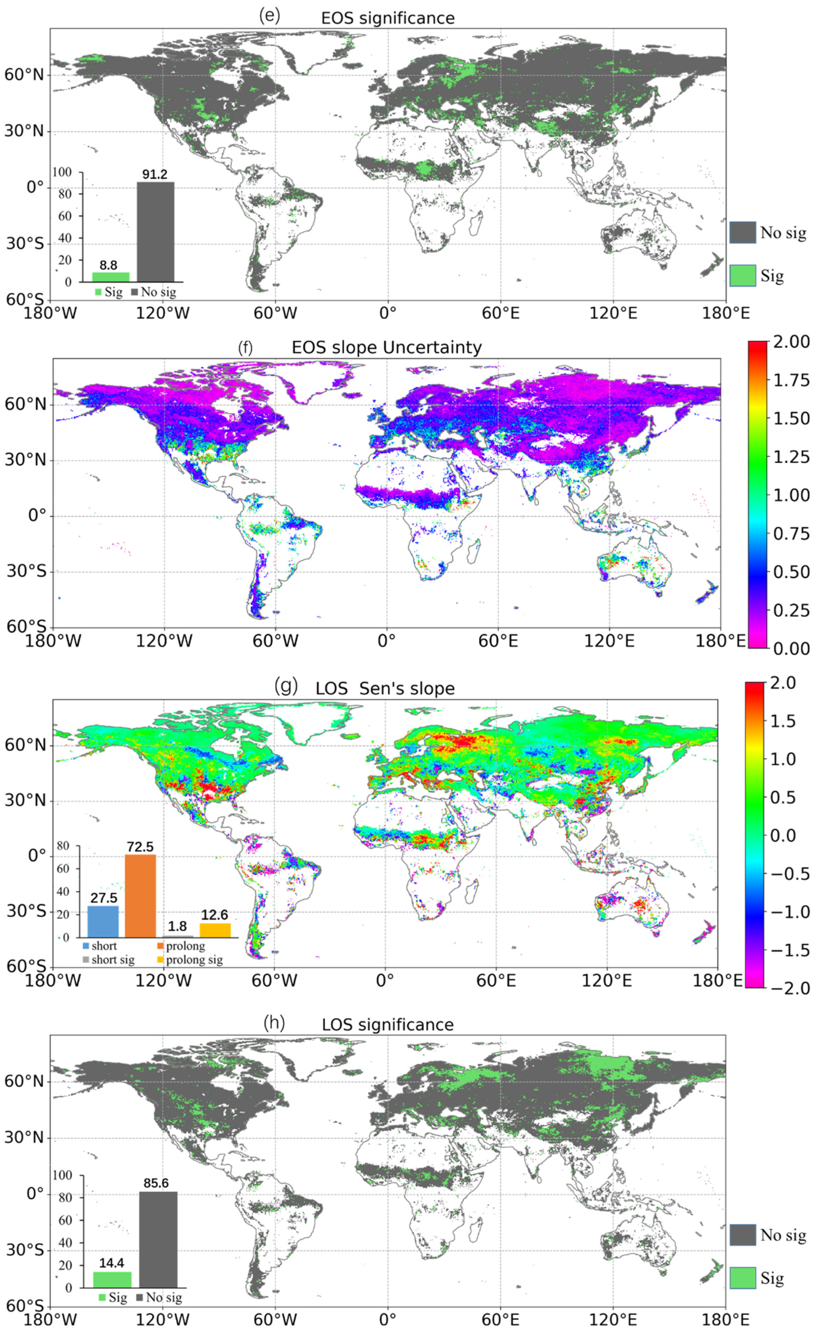 Remotesensing 15 02288 g005b
