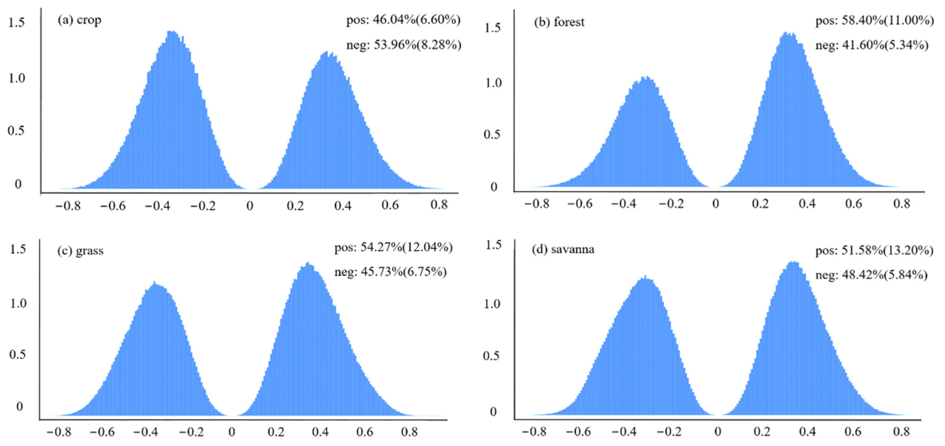 Remotesensing 15 02288 g007a