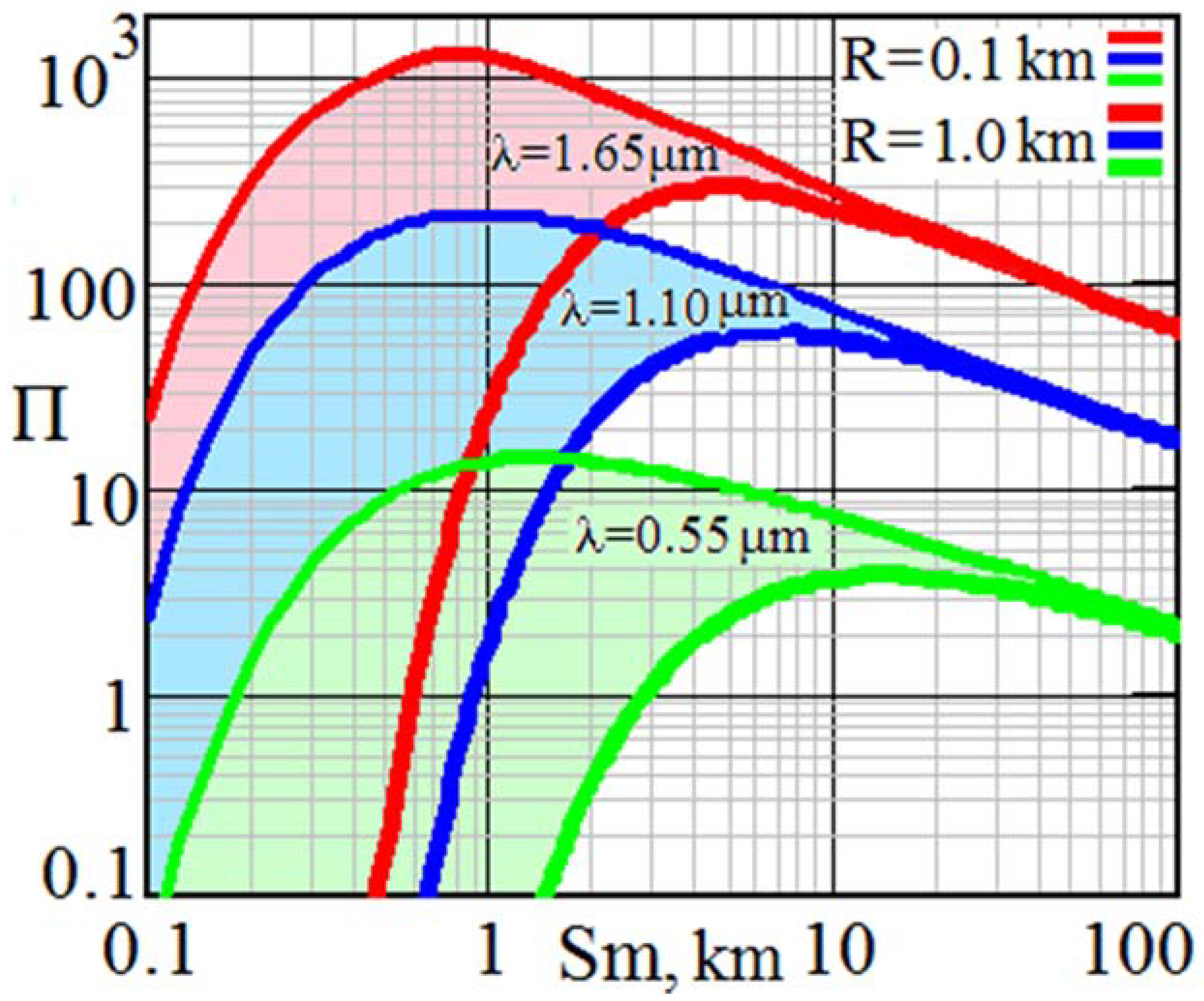 Remotesensing 15 02291 g003