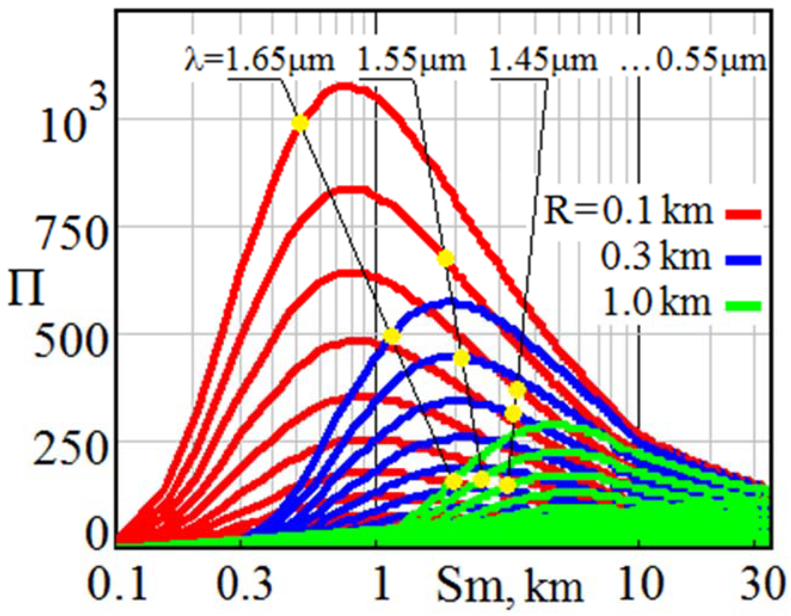 Remotesensing 15 02291 g004