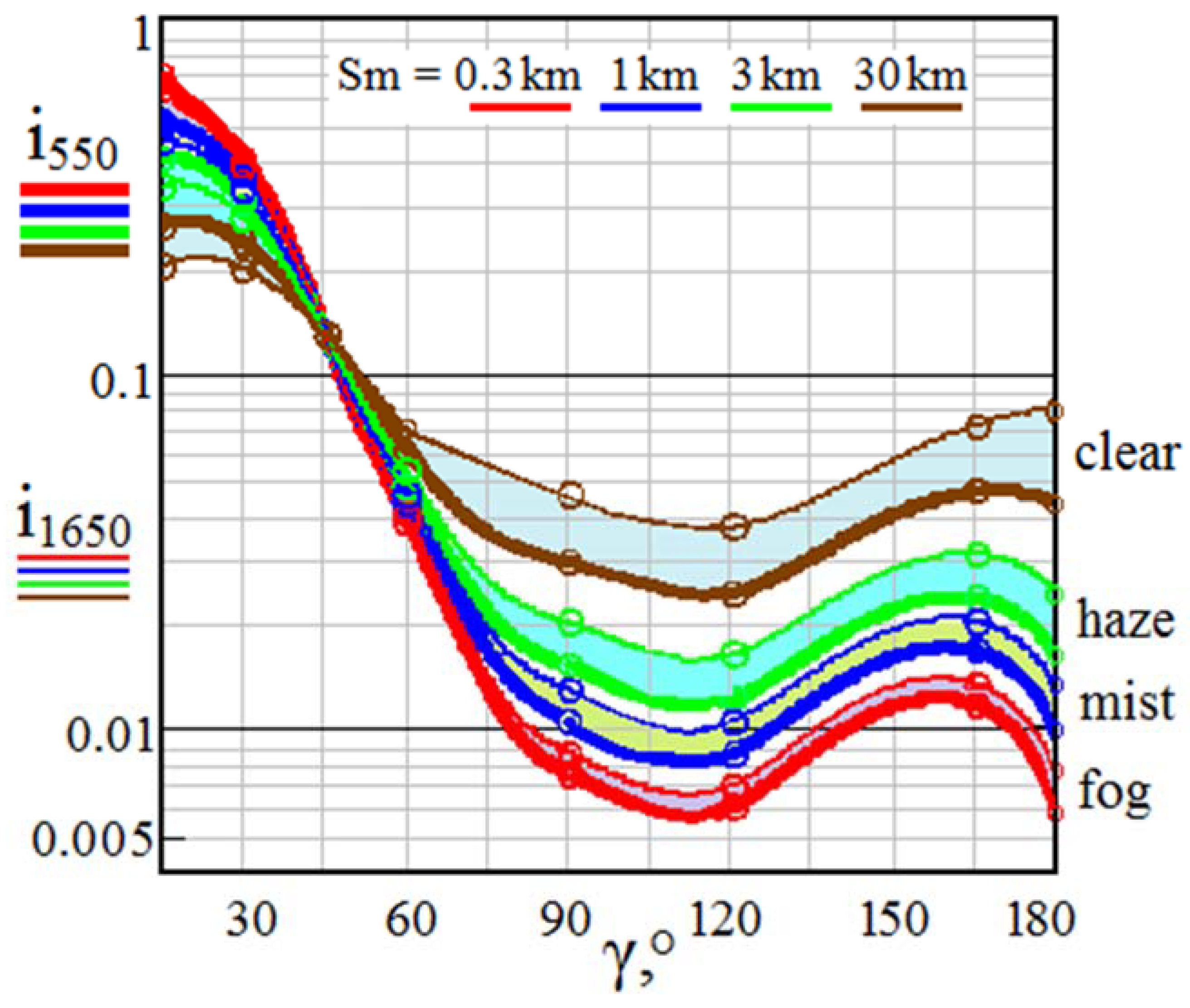 Remotesensing 15 02291 g006
