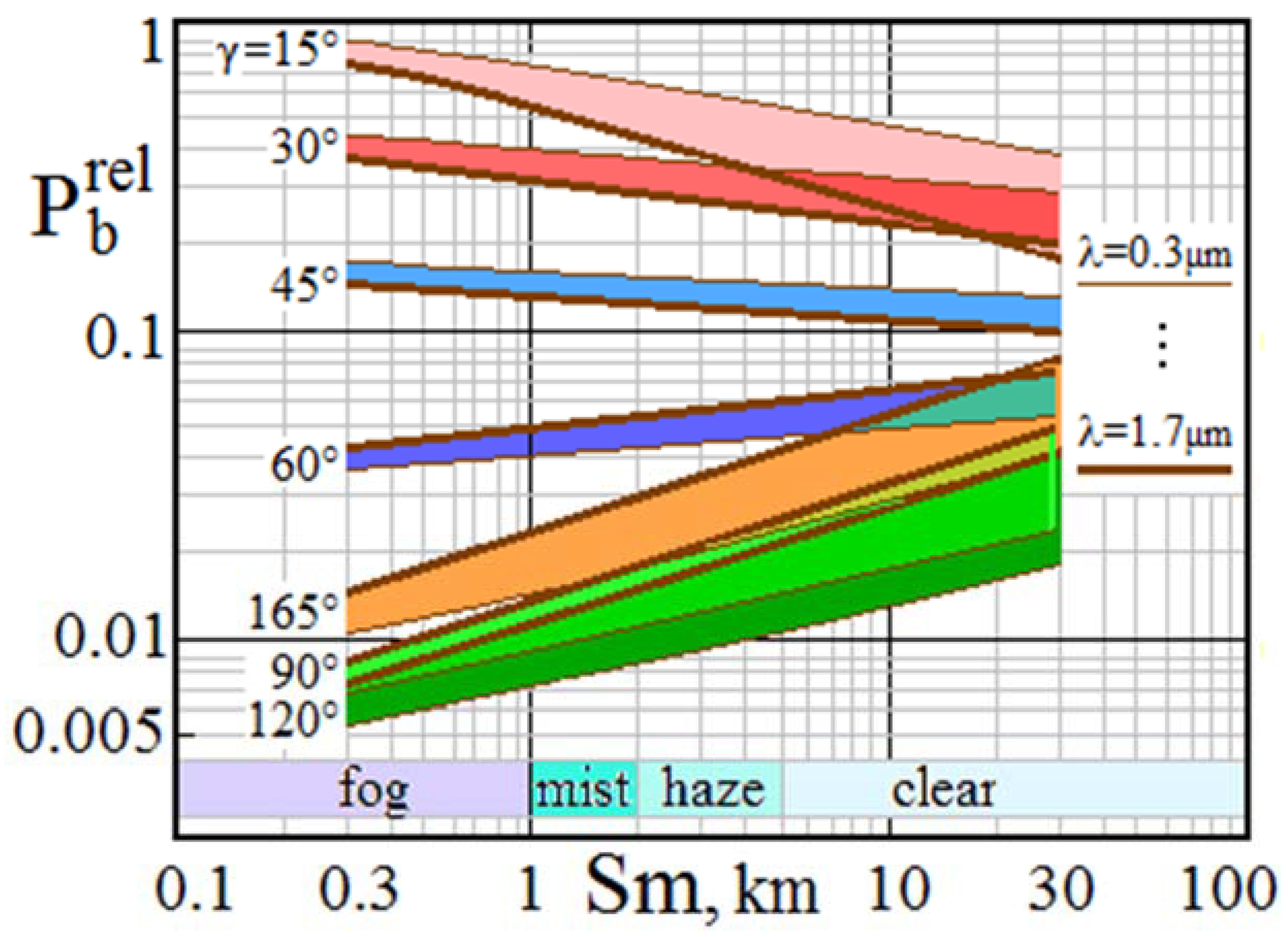 Remotesensing 15 02291 g007