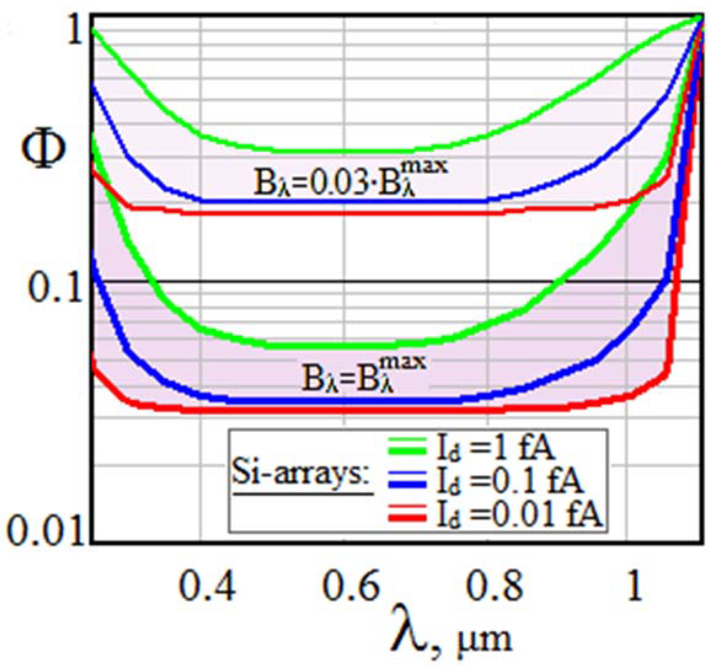 Remotesensing 15 02291 g011