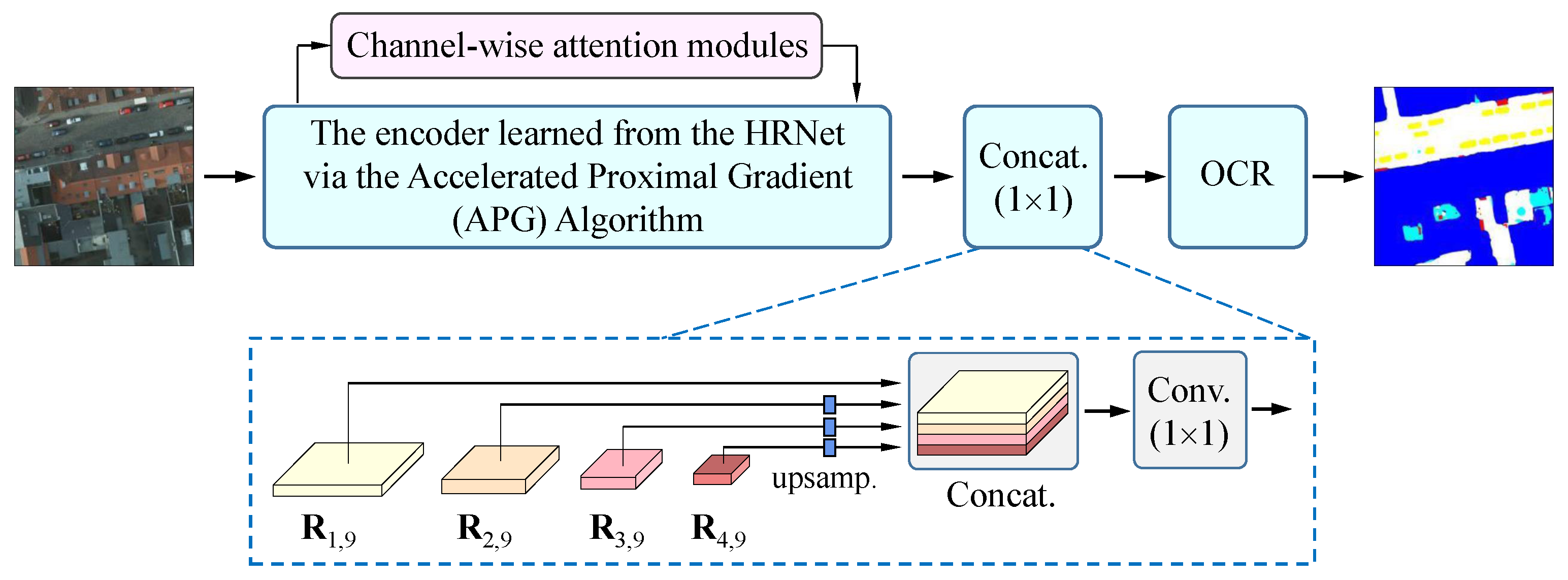 Remotesensing 15 02293 g004