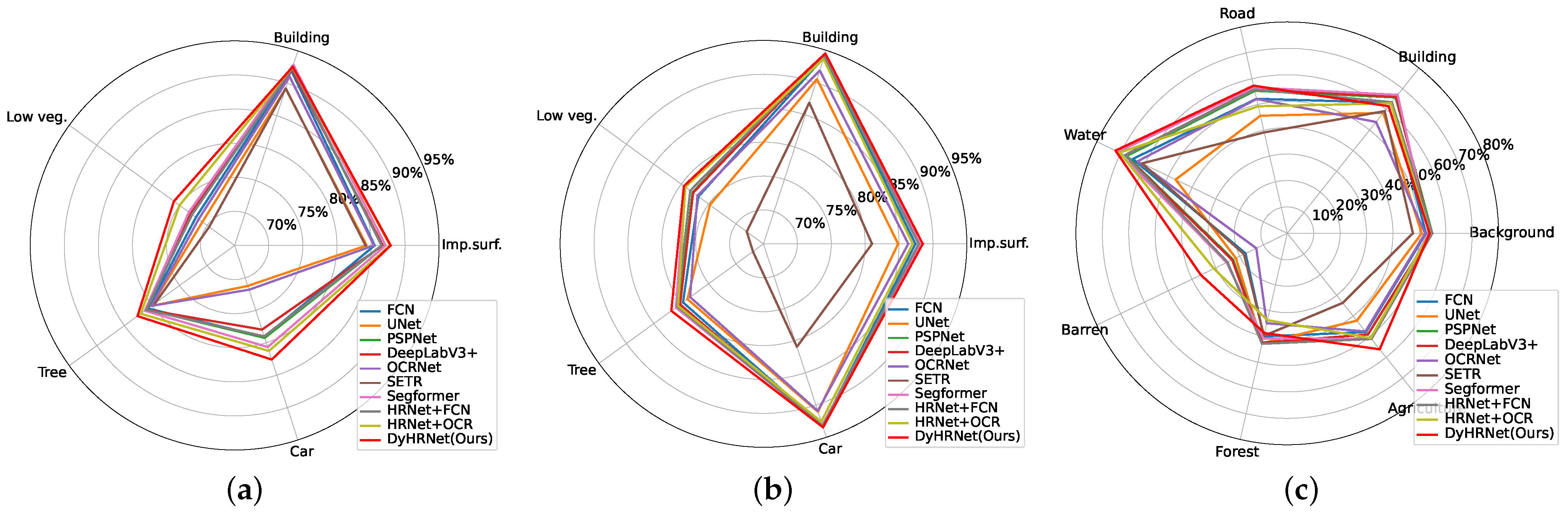 Remotesensing 15 02293 g005