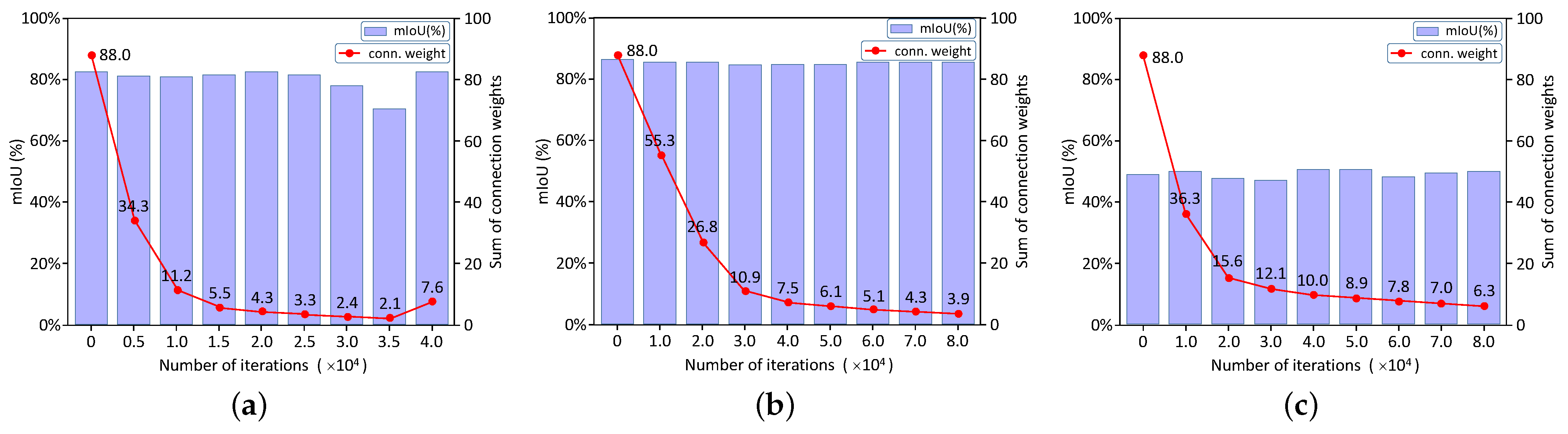 Remotesensing 15 02293 g010