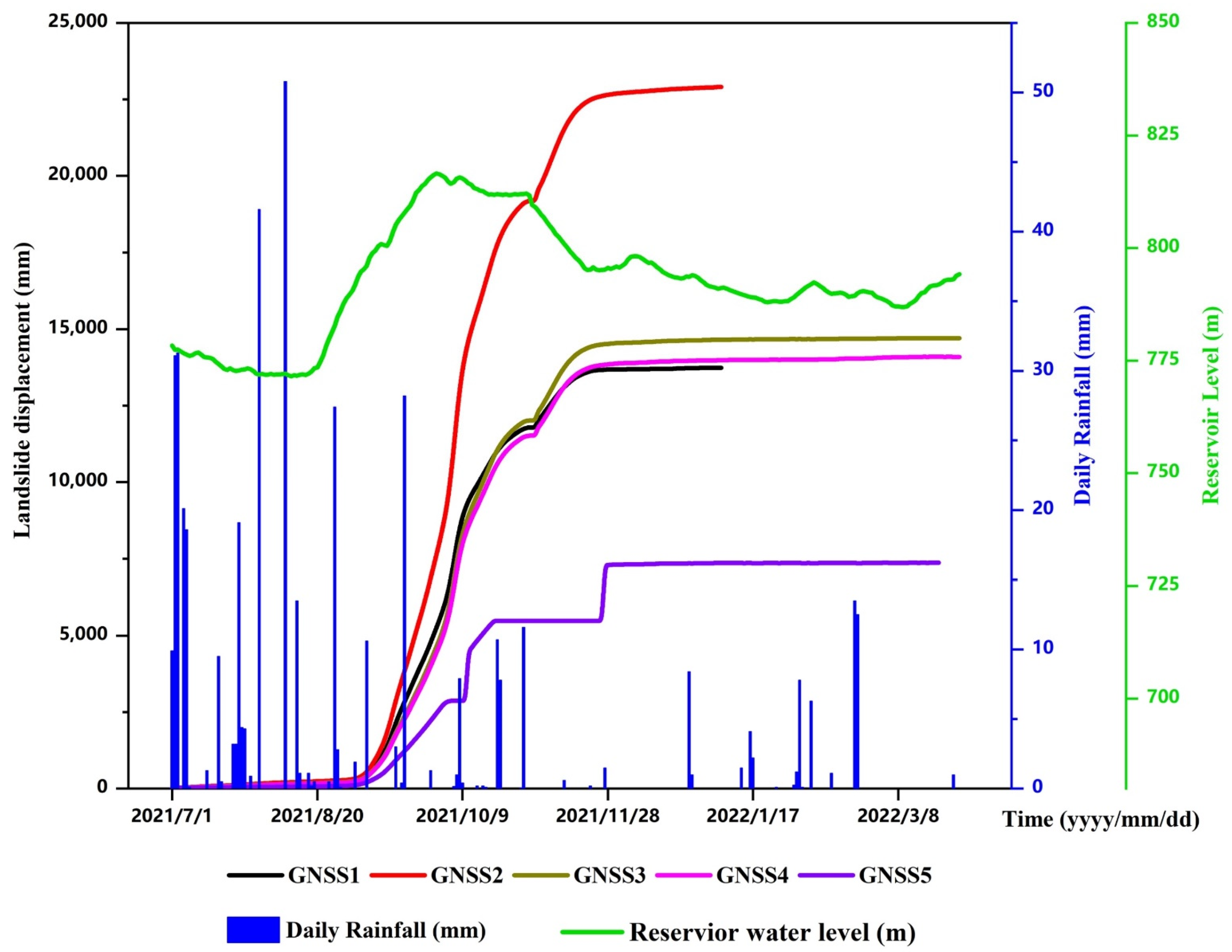 Remotesensing 15 02296 g003