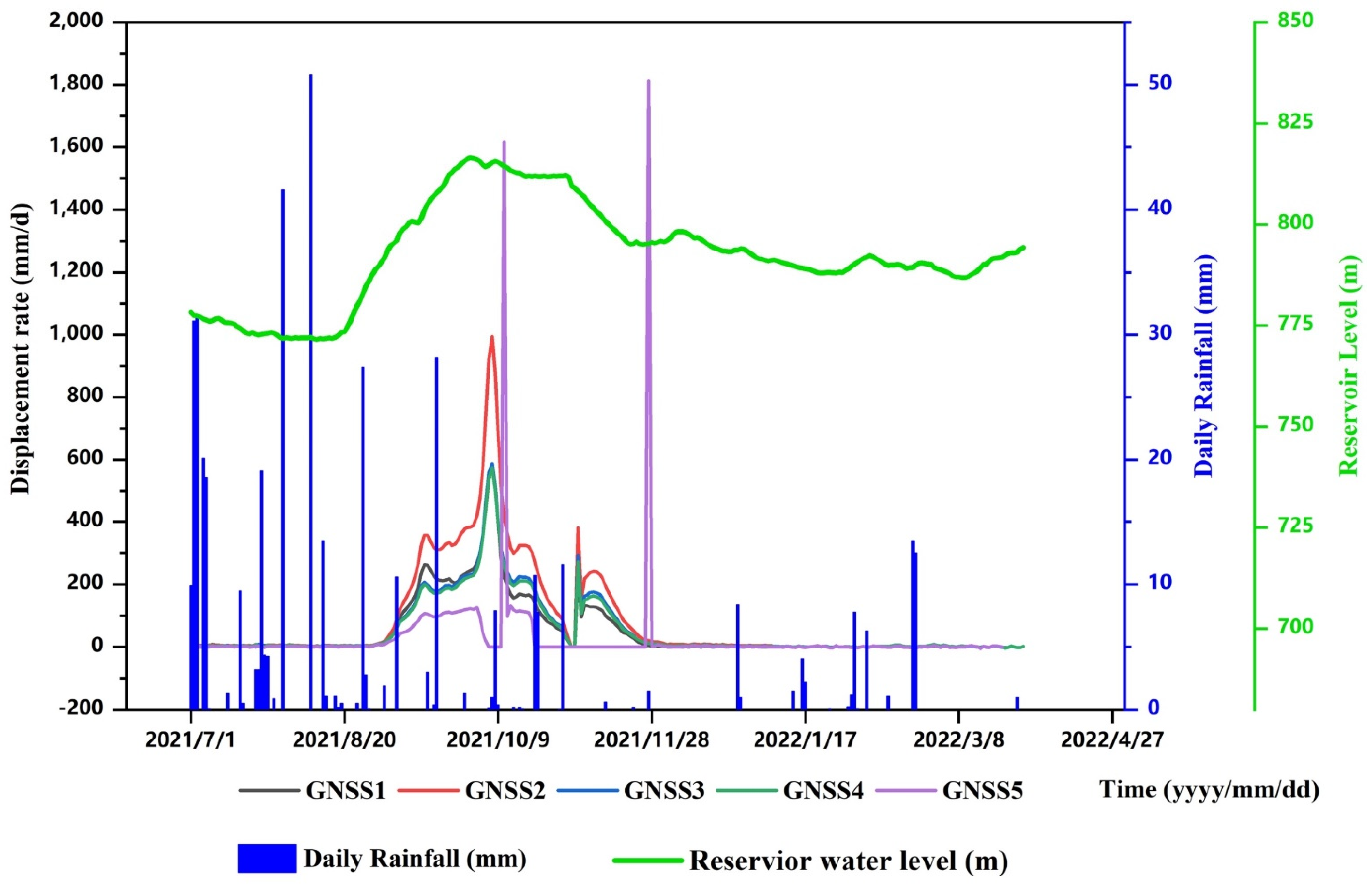 Remotesensing 15 02296 g004